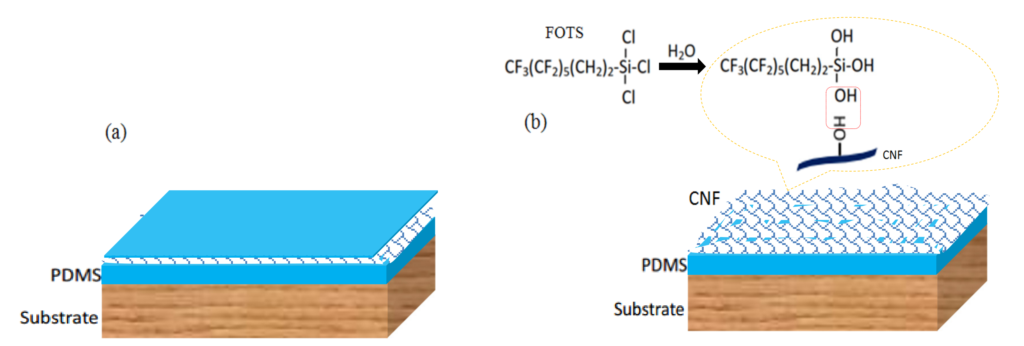 Materials 13 05380 g003