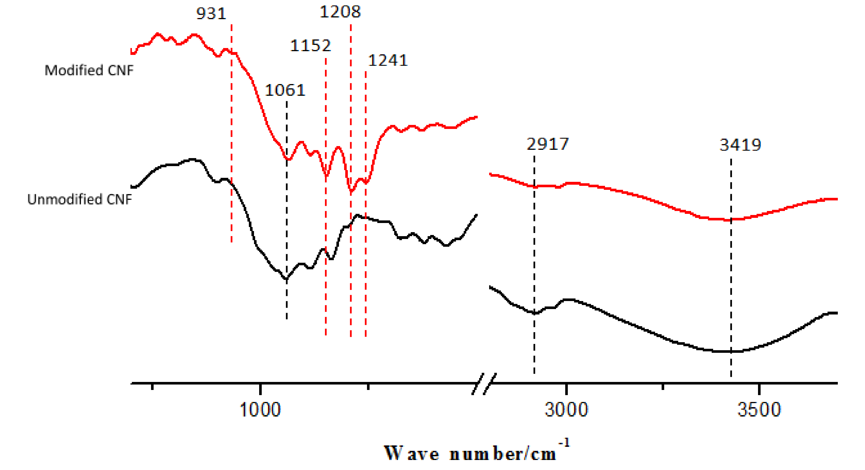 Materials 13 05380 g006