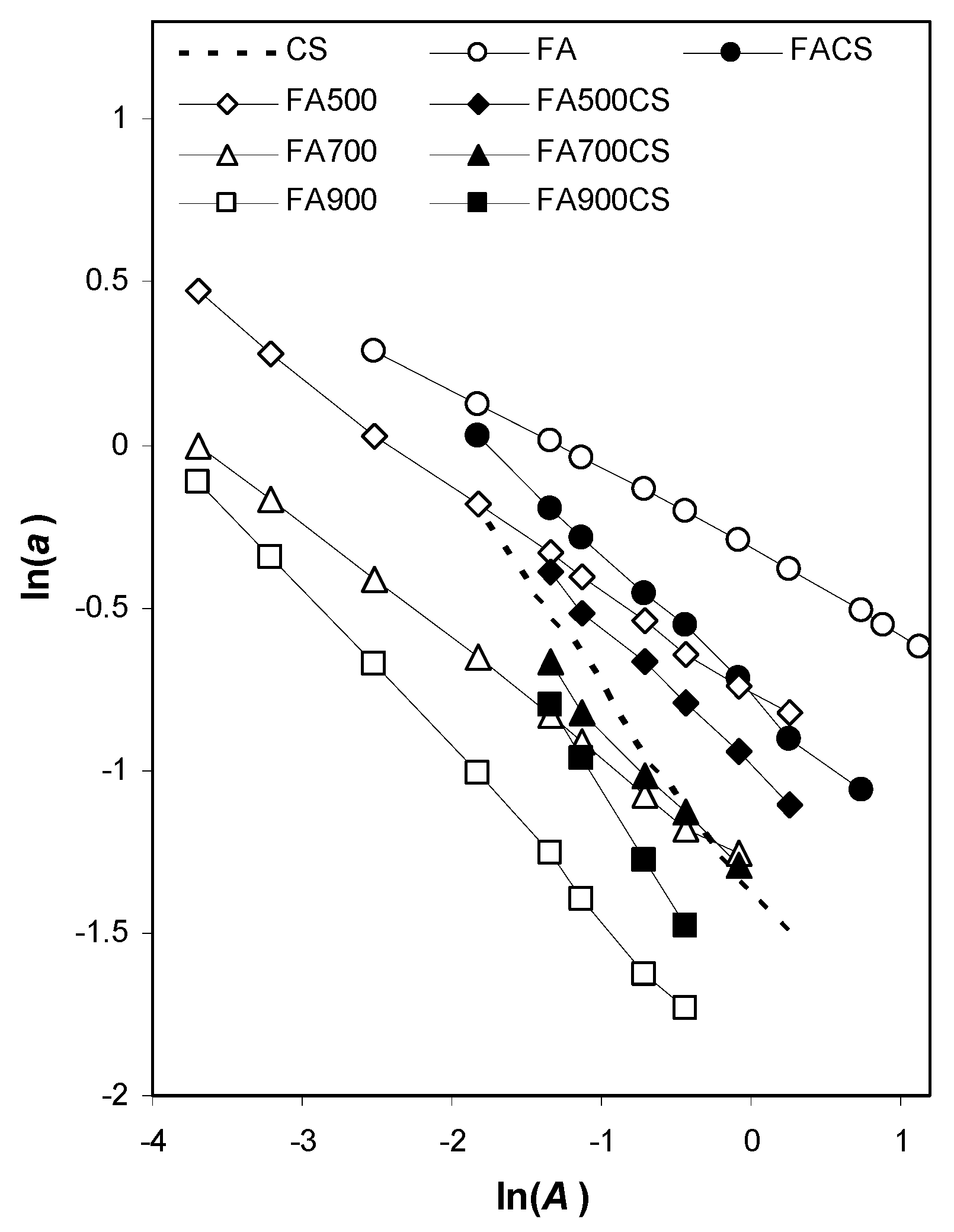Materials 13 05381 g003