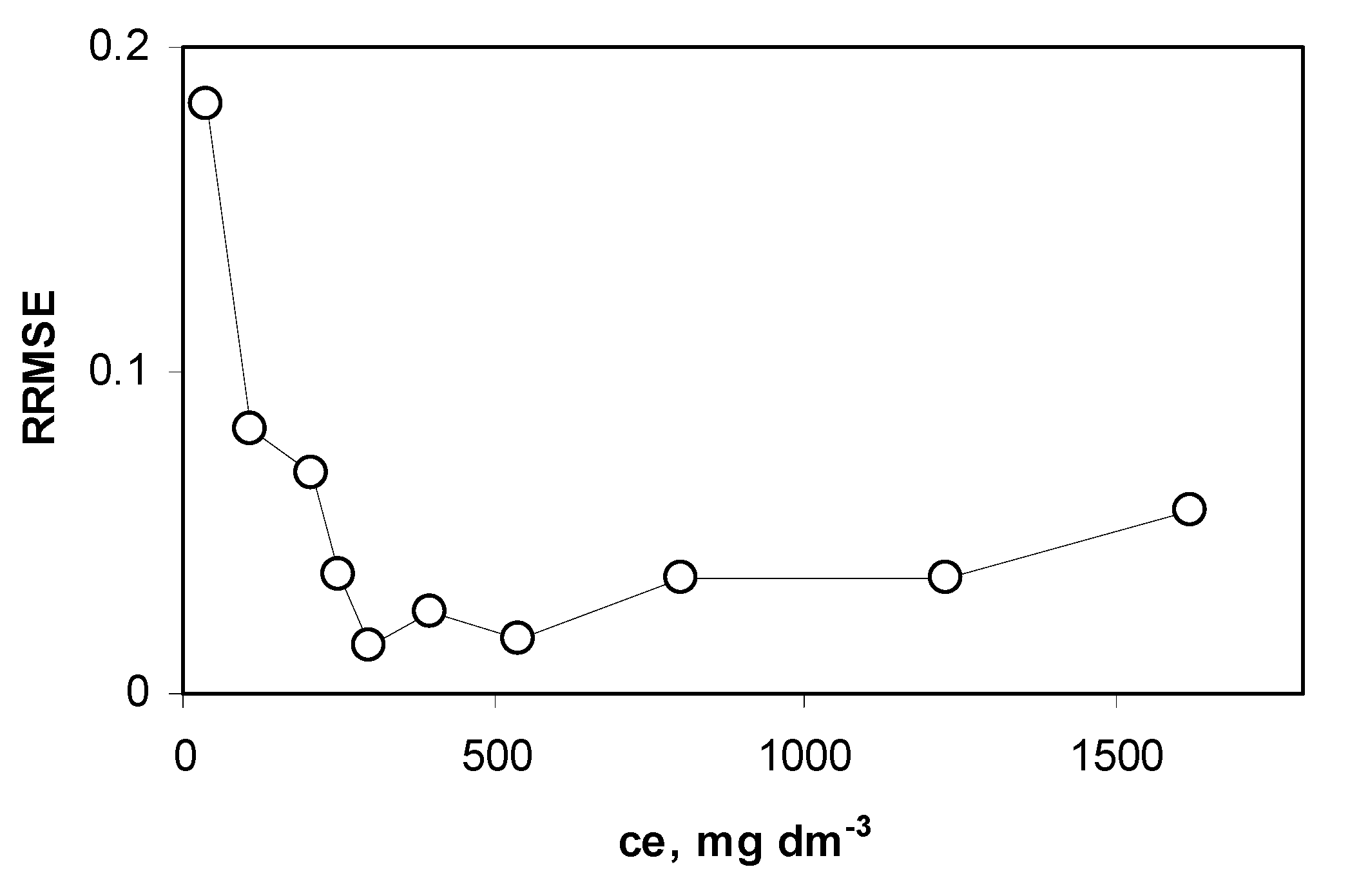 Materials 13 05381 g008