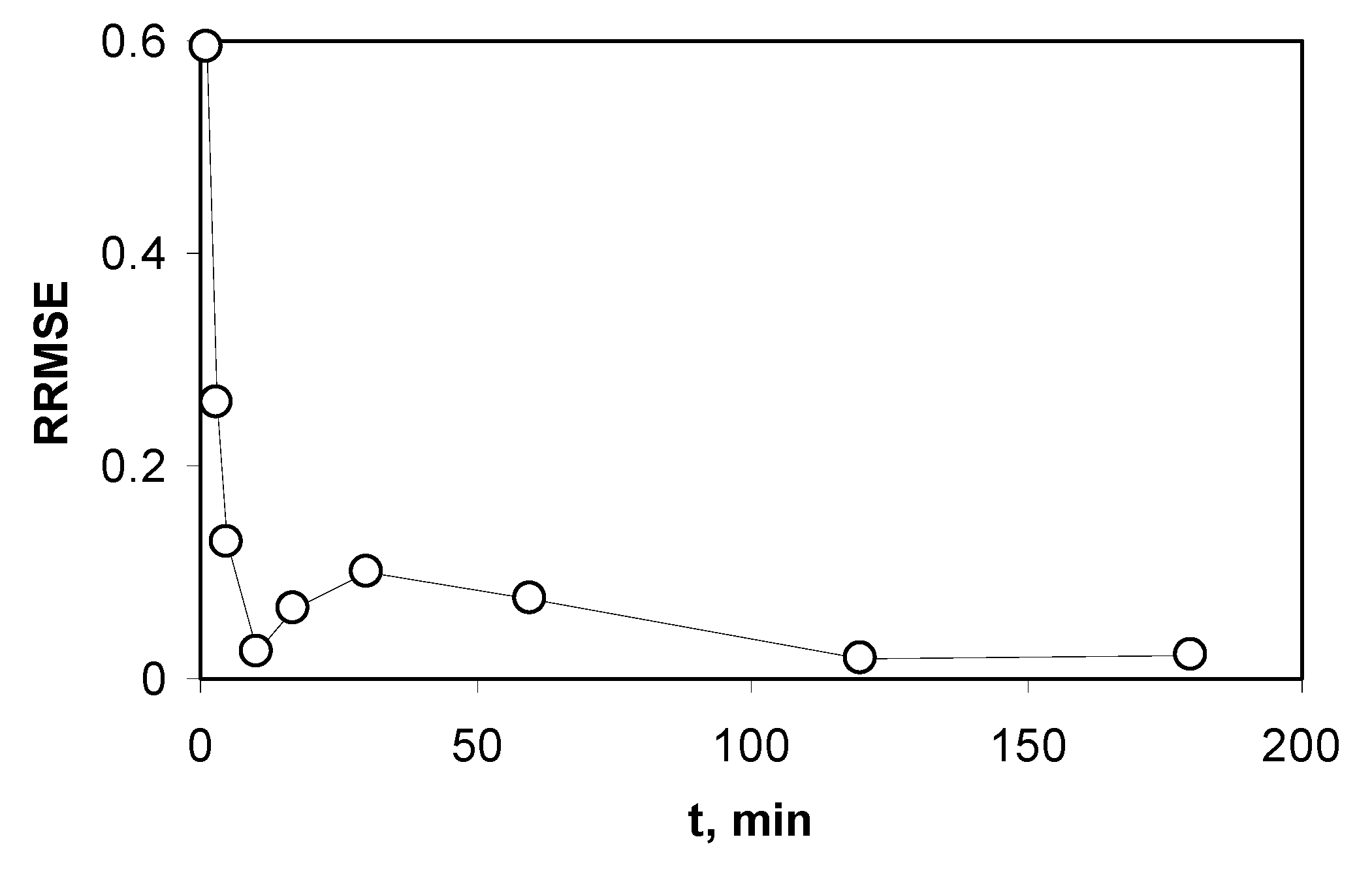 Materials 13 05381 g010