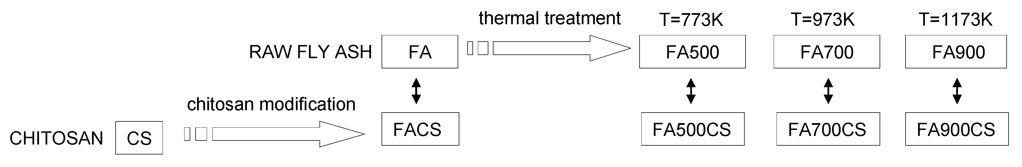 Materials 13 05381 sch001