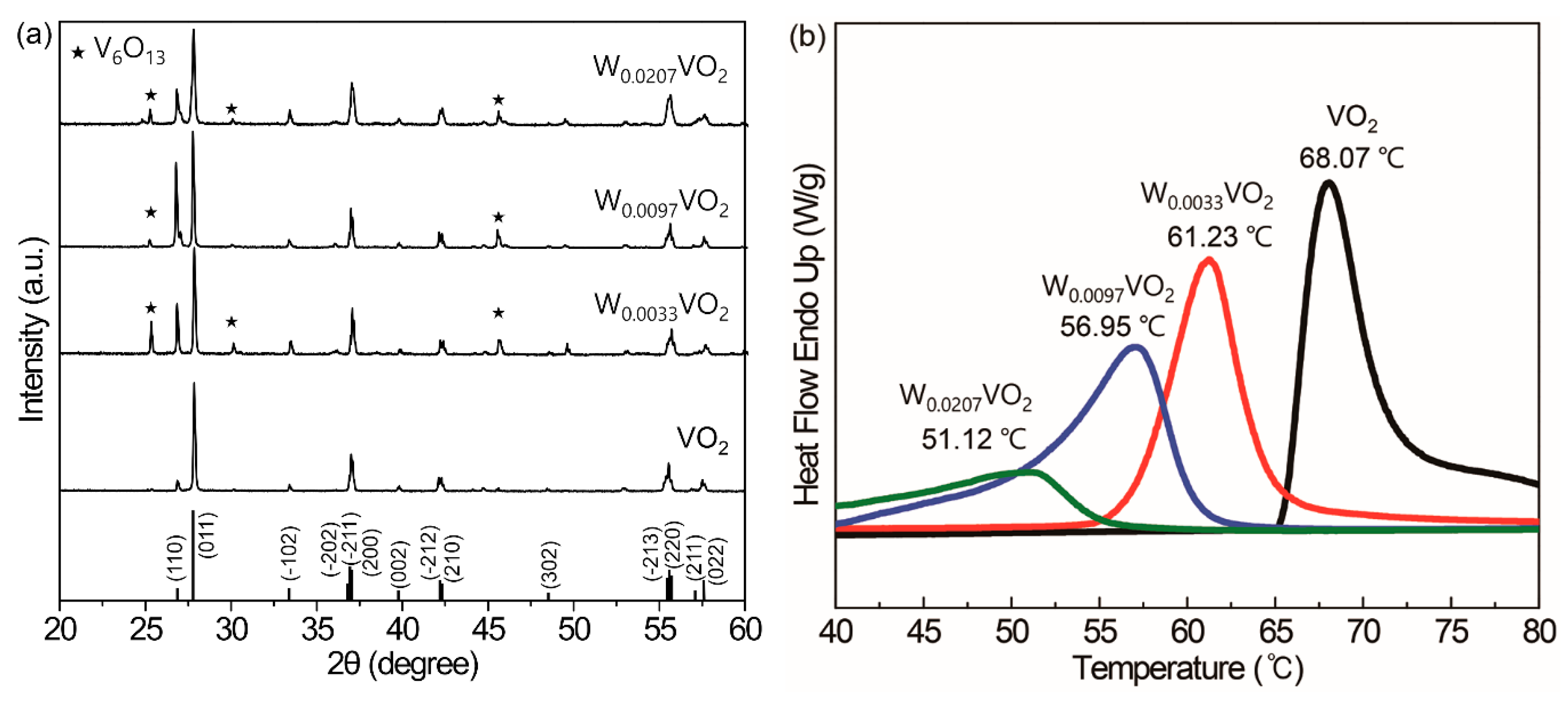 Materials 13 05384 g004