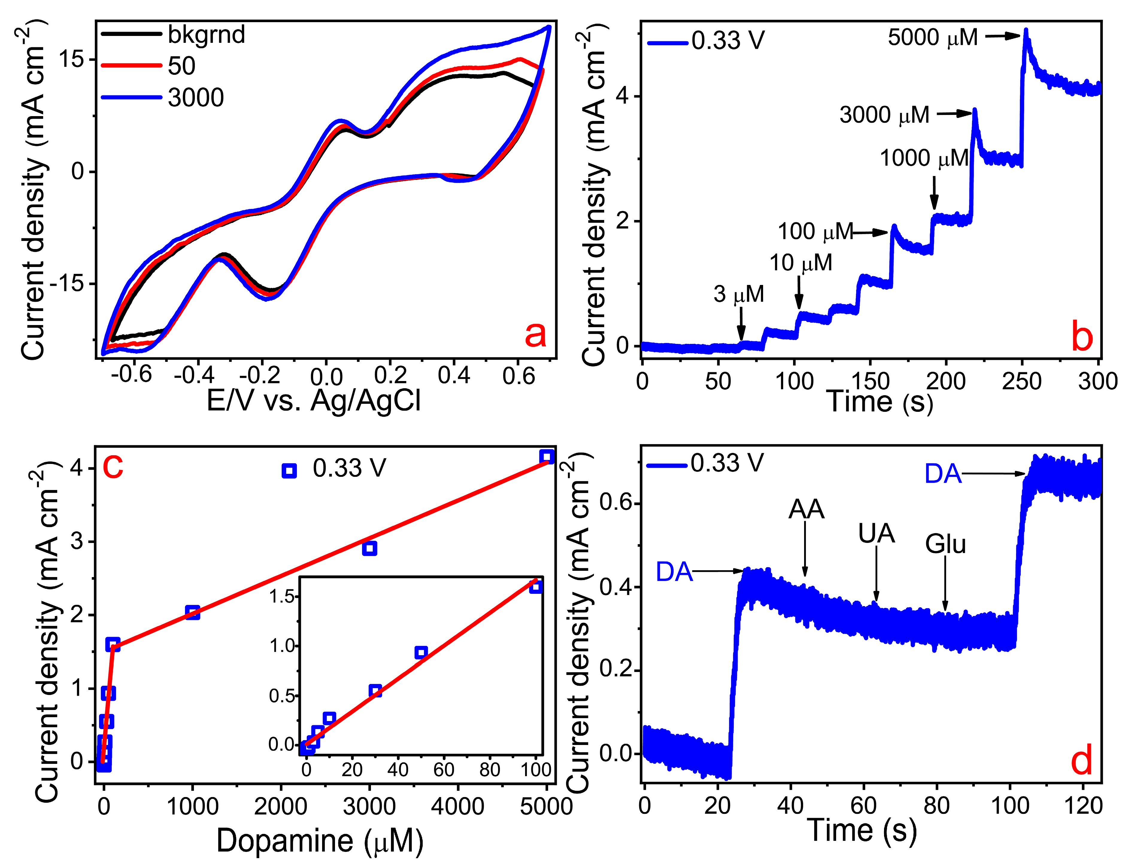 Materials 13 05385 g005