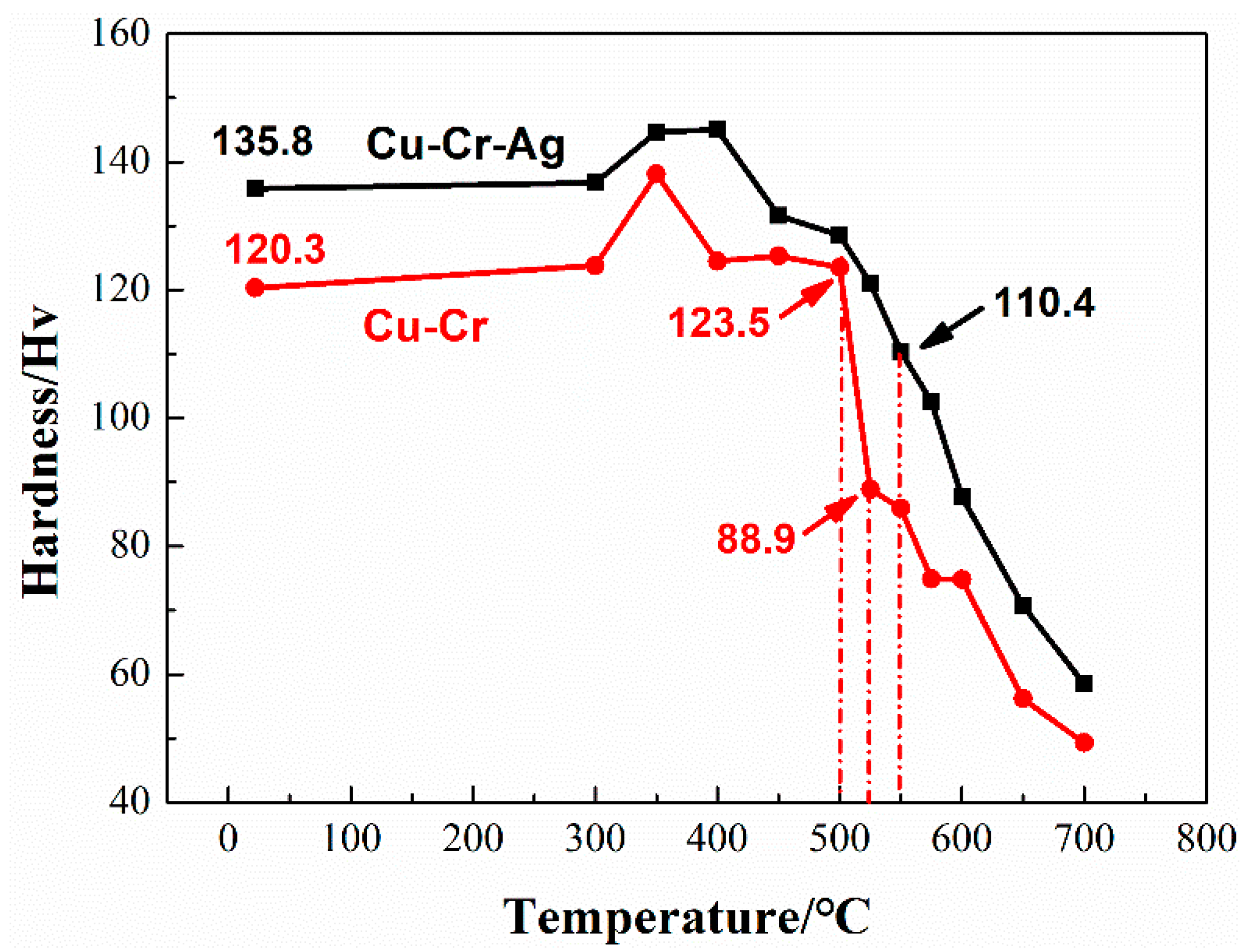 Materials 13 05386 g002