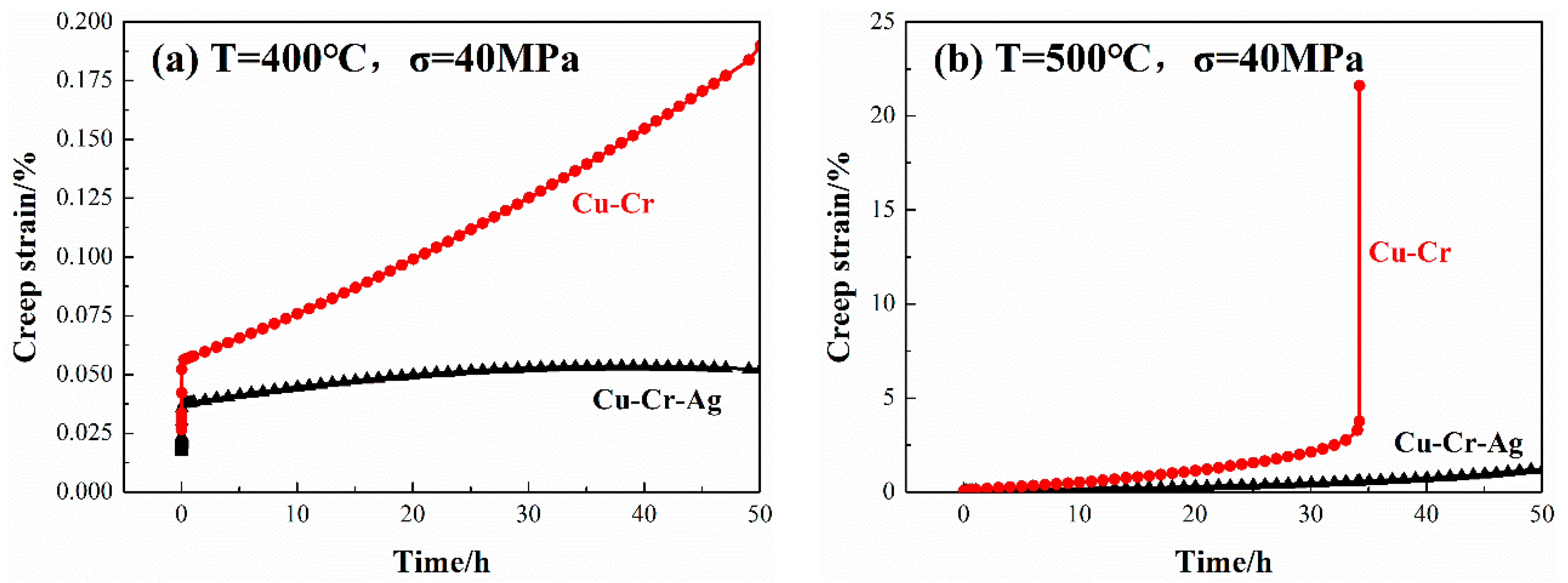 Materials 13 05386 g003