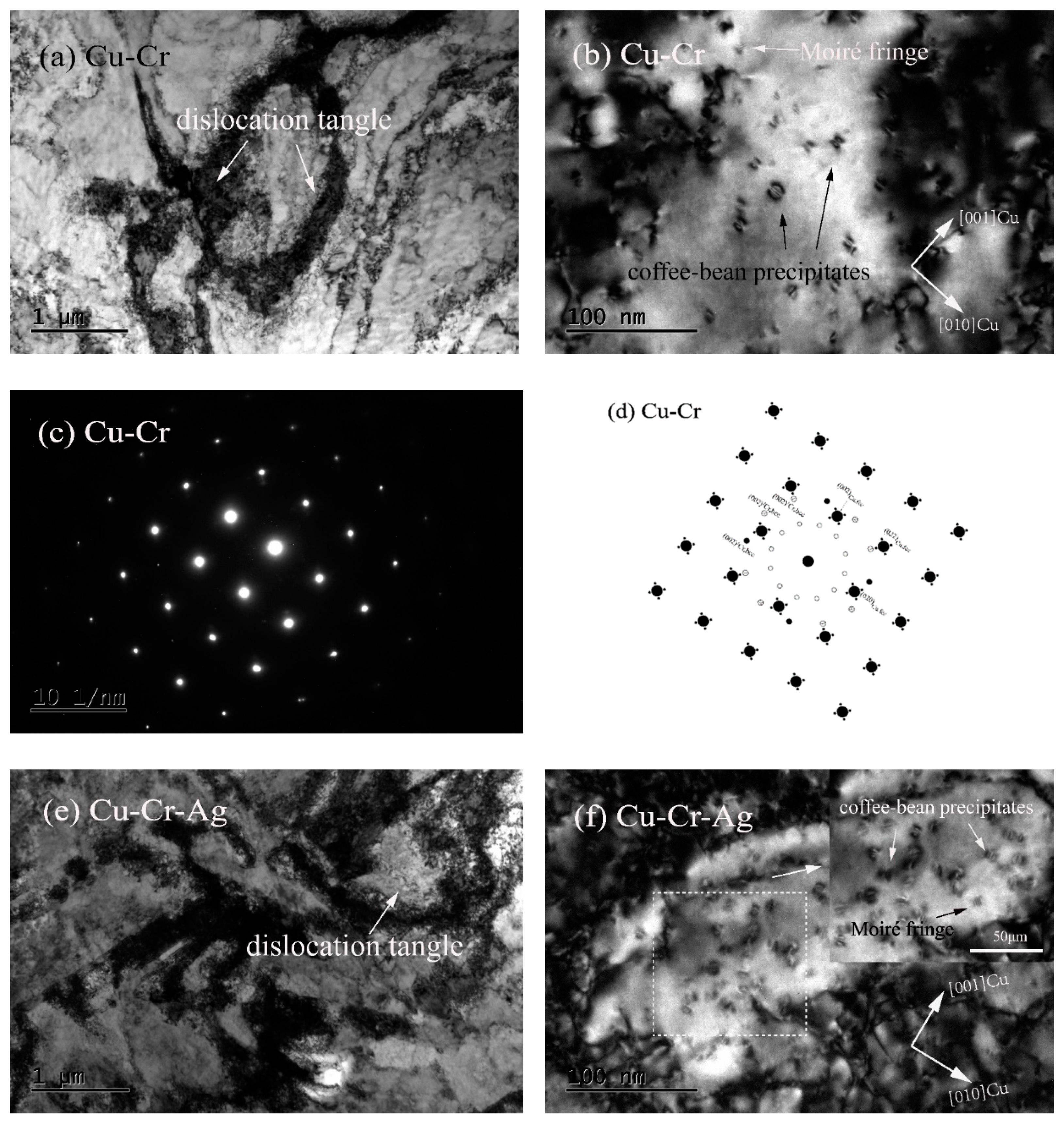 Materials 13 05386 g004