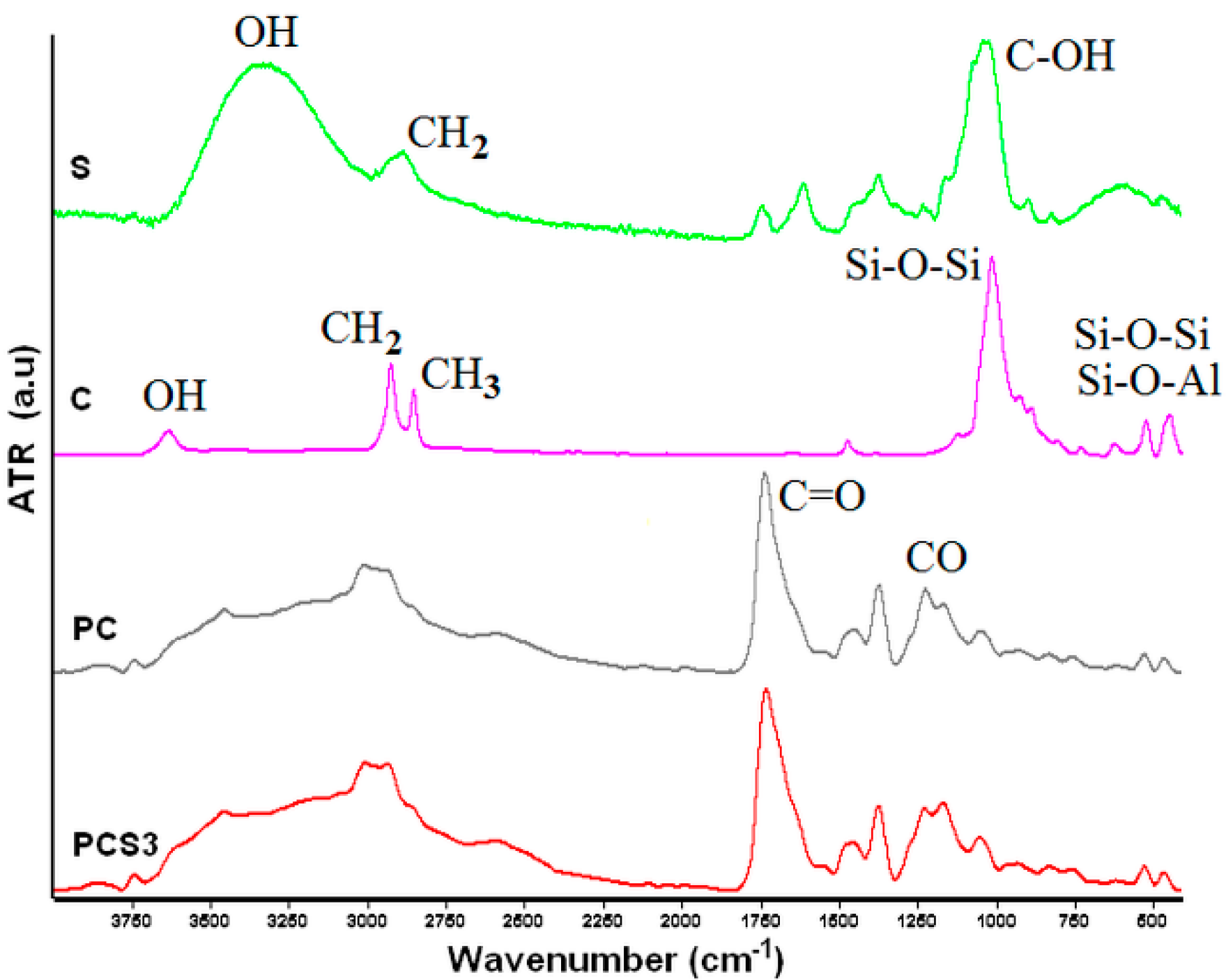 Materials 13 05389 g003