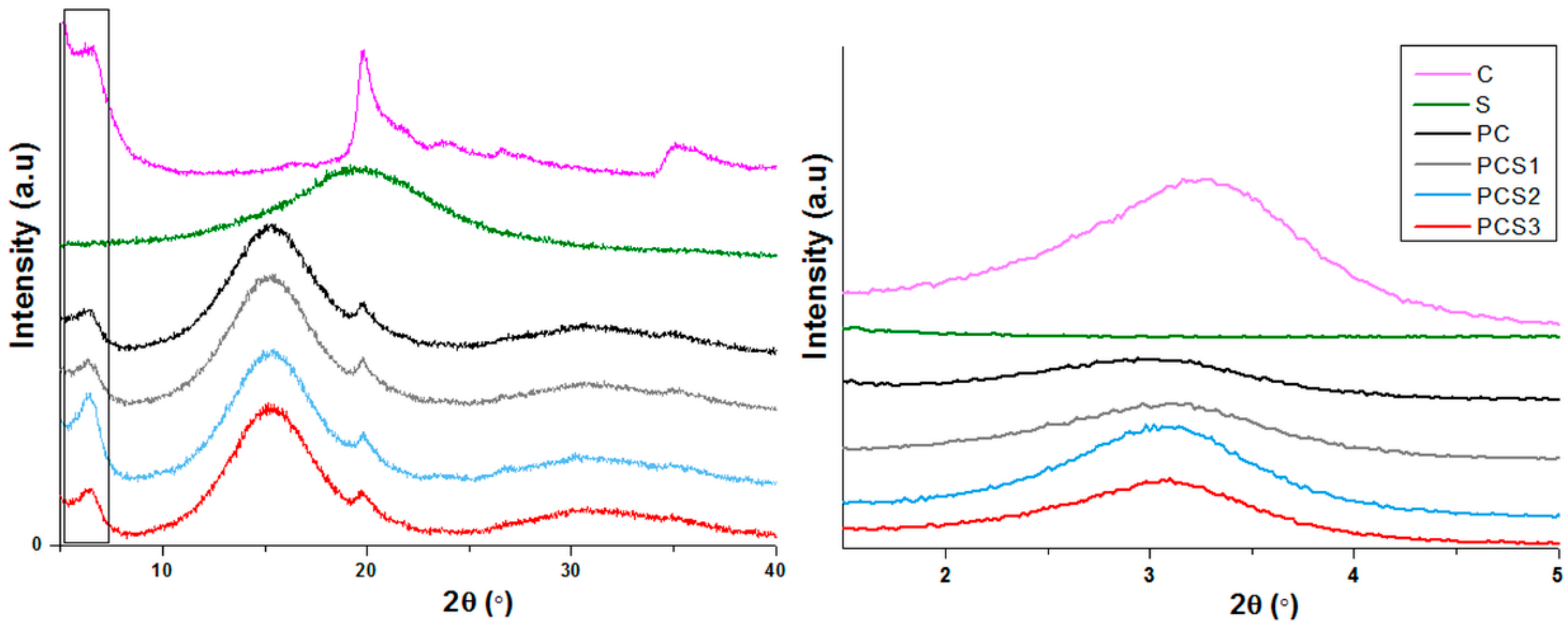 Materials 13 05389 g004