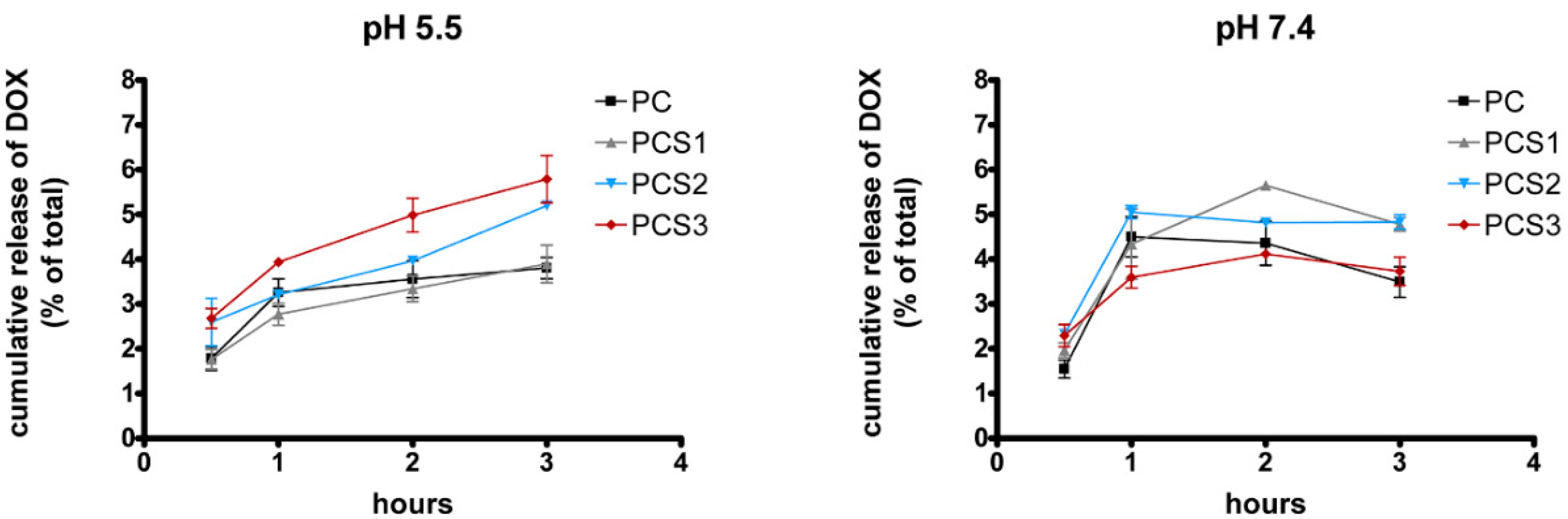 Materials 13 05389 g007