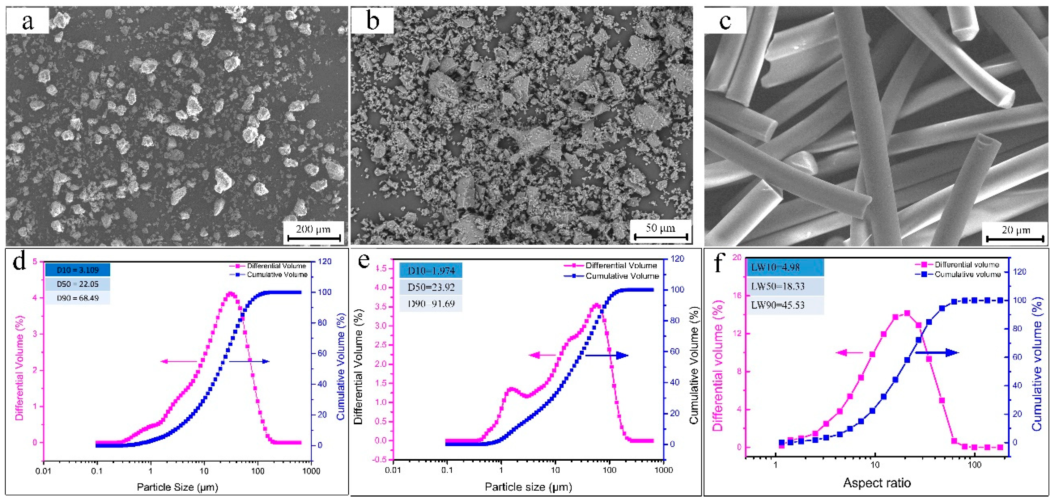 Materials 13 05398 g001