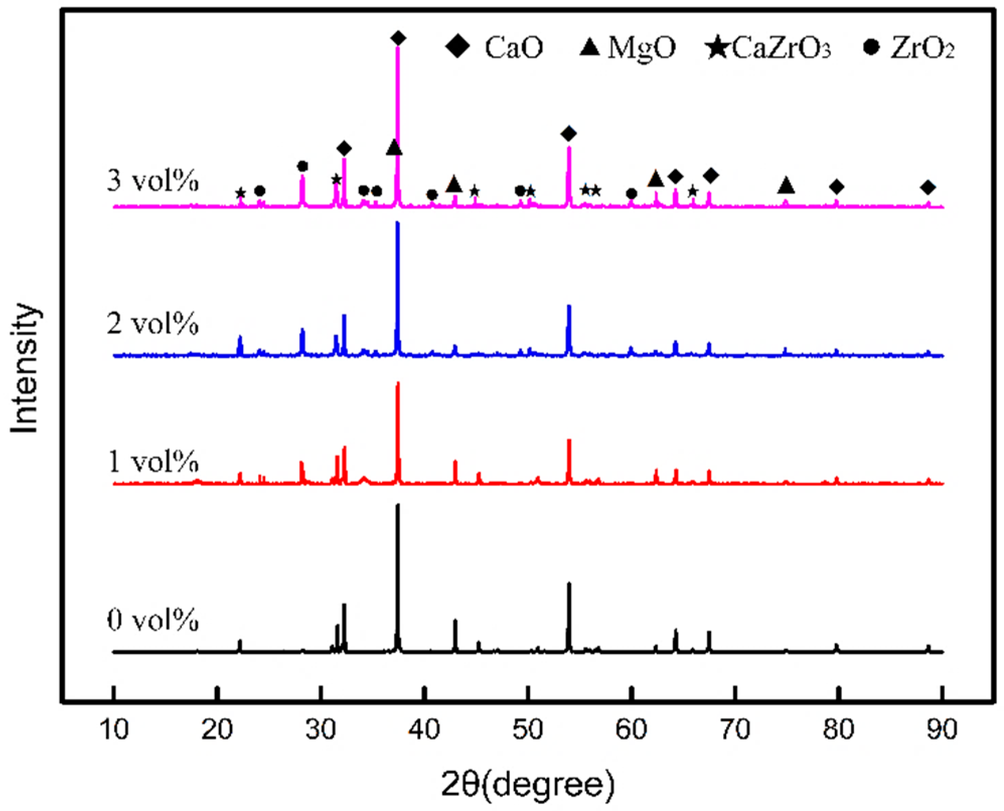 Materials 13 05398 g005