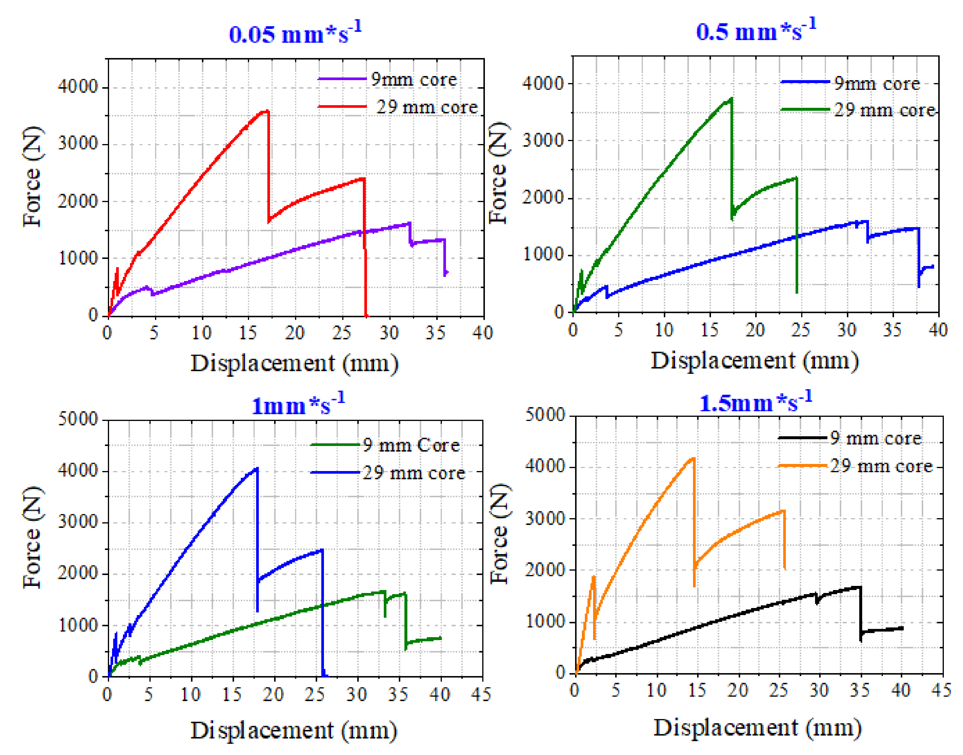 Materials 13 05399 g007