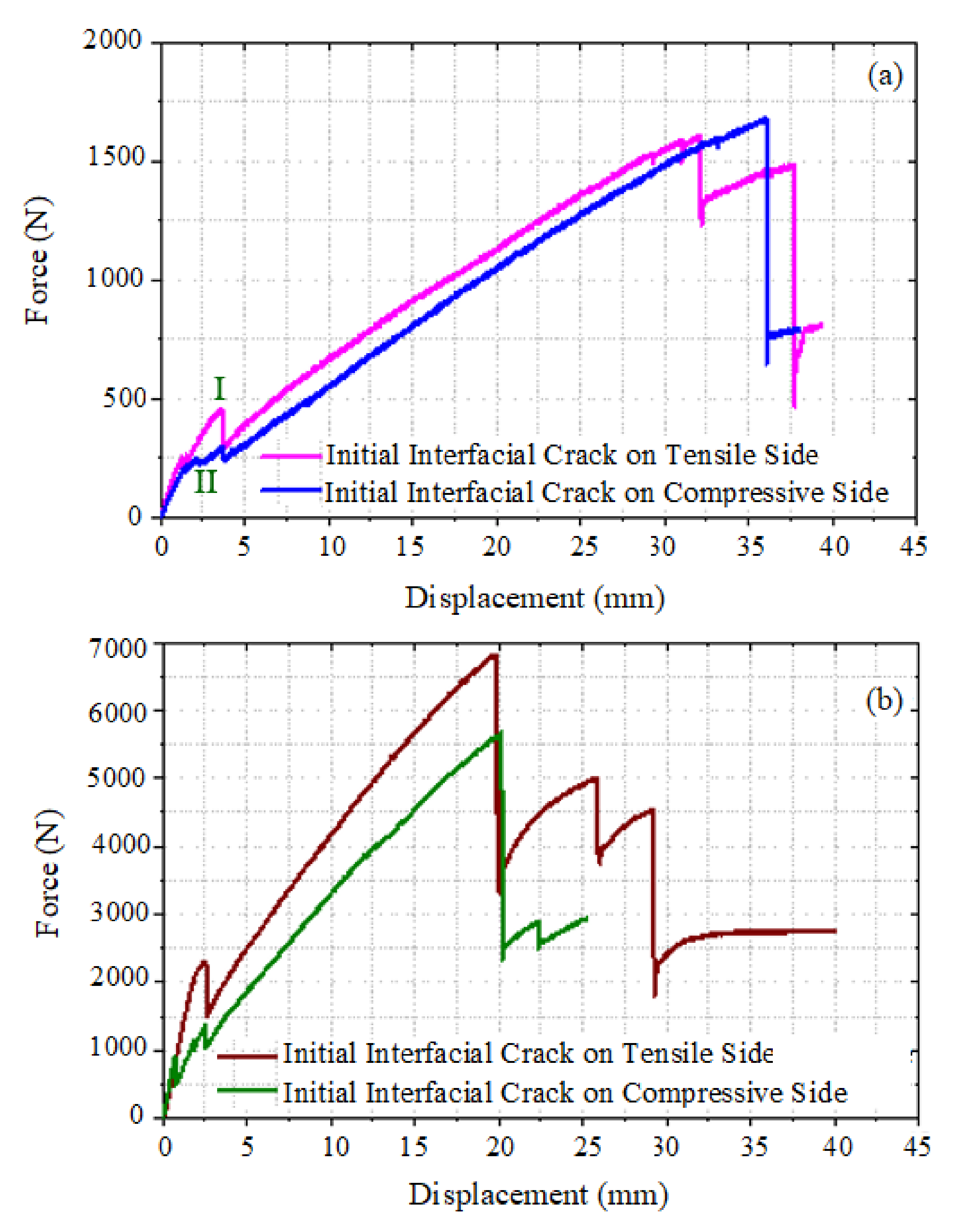 Materials 13 05399 g008
