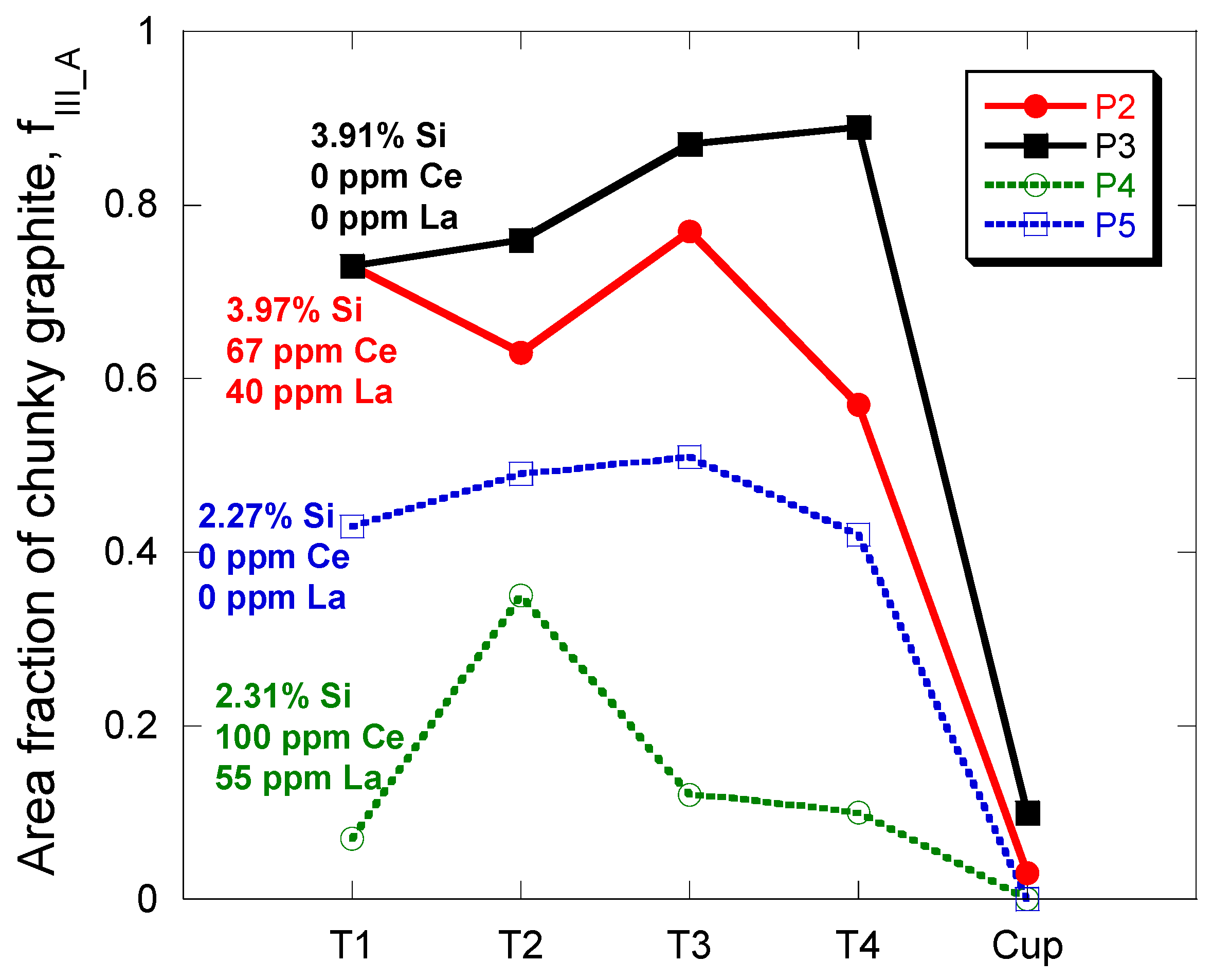 Materials 13 05402 g005