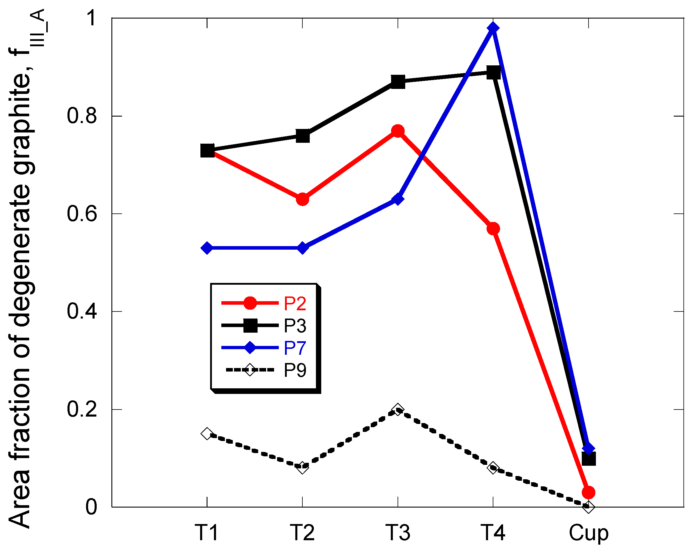 Materials 13 05402 g007