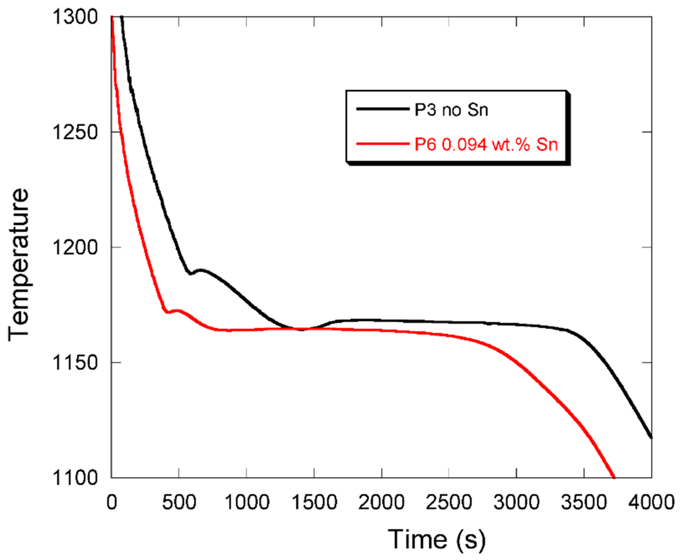 Materials 13 05402 g011