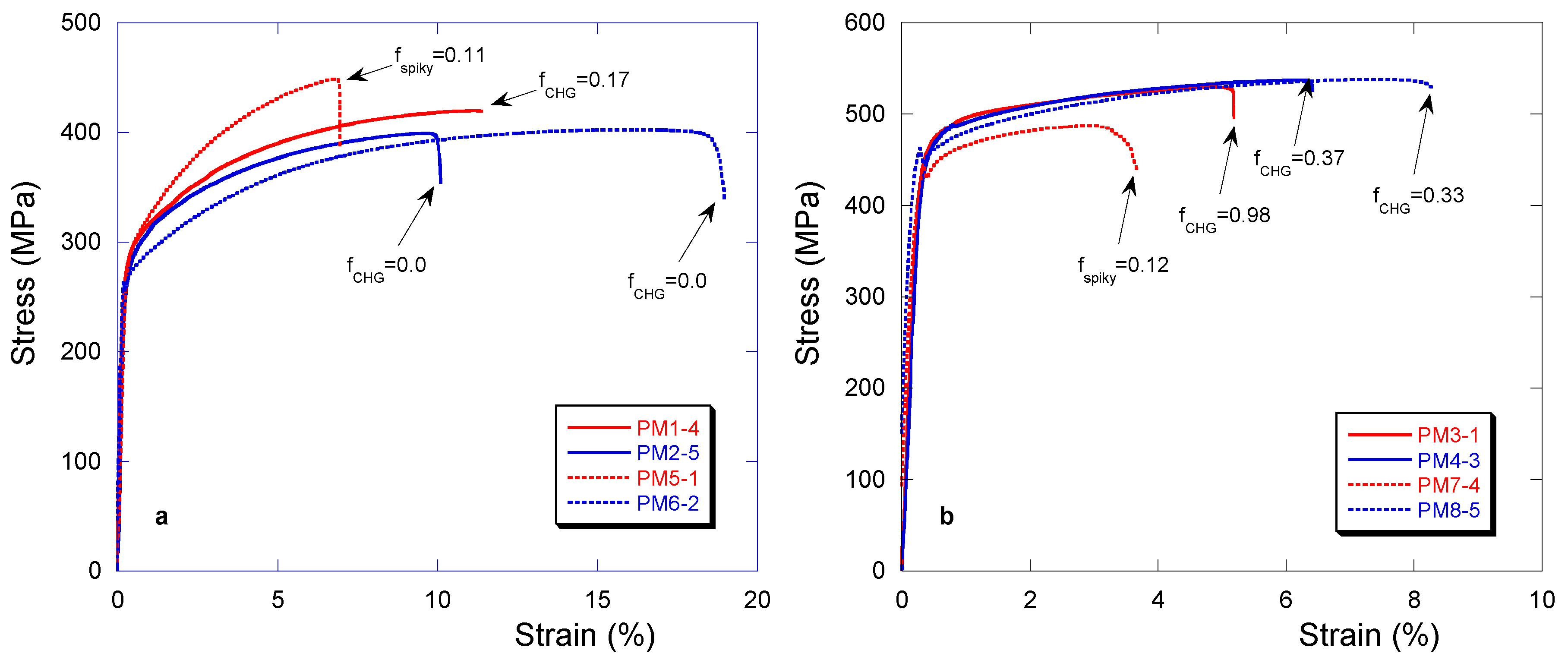 Materials 13 05402 g015
