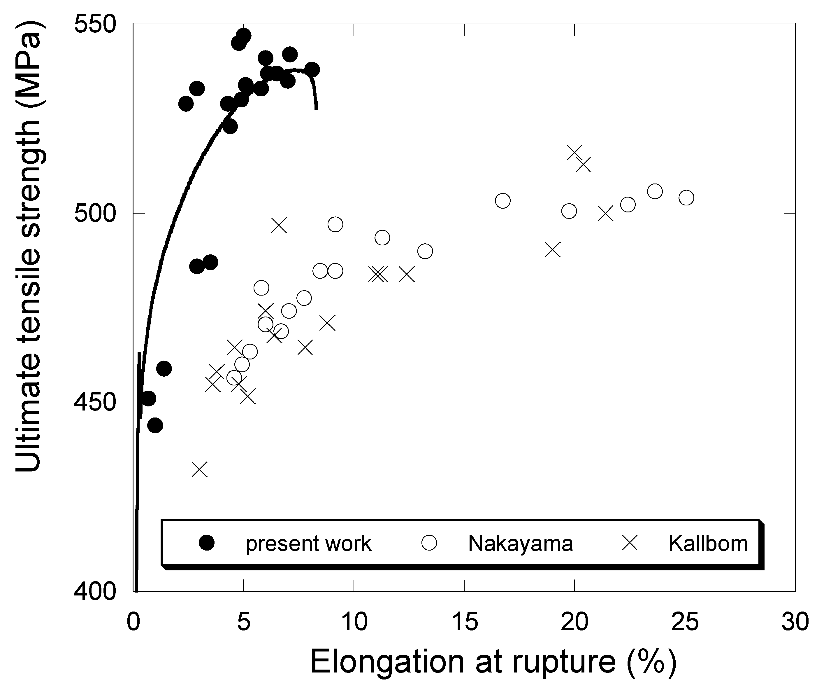 Materials 13 05402 g017