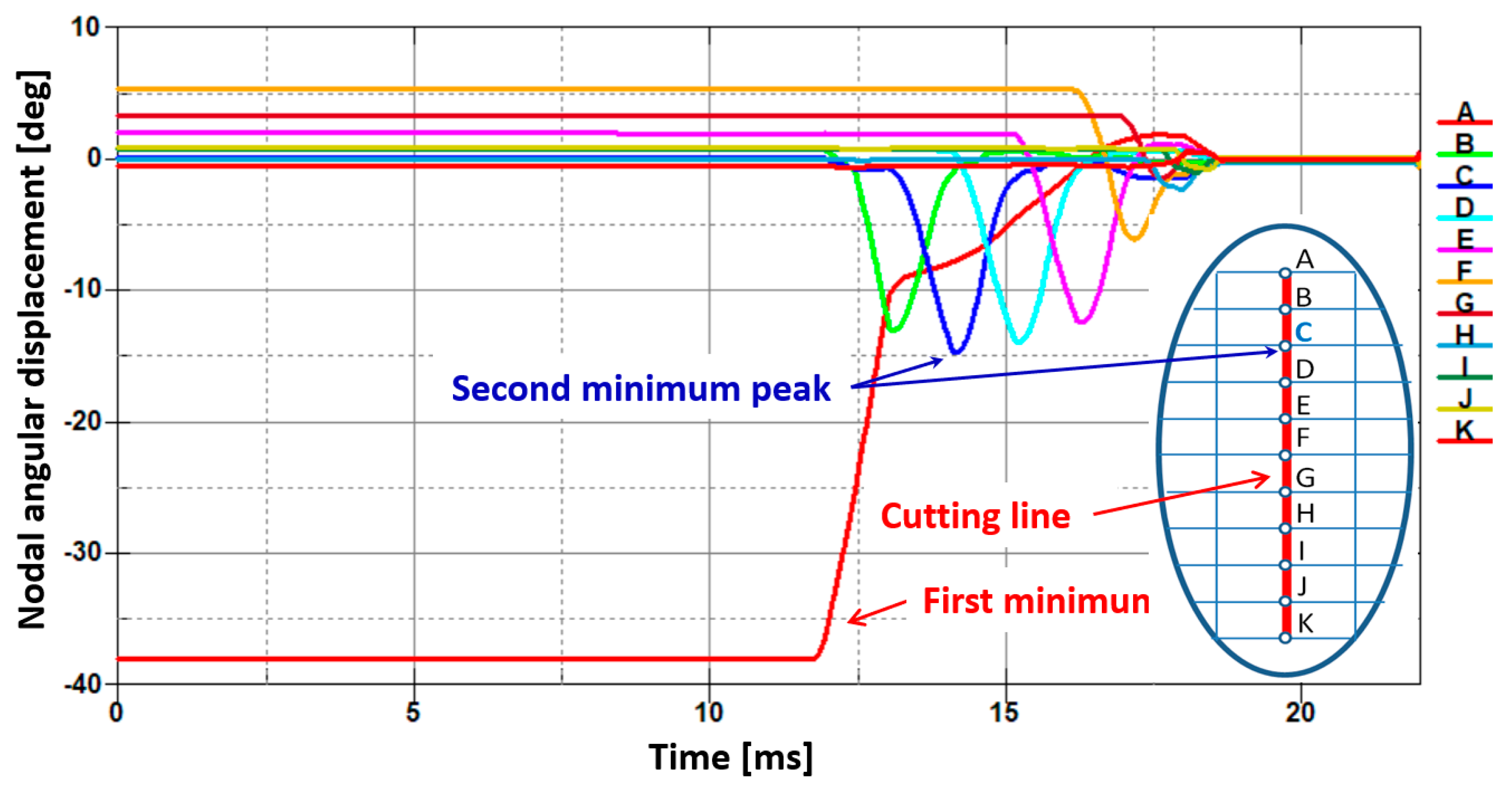 Materials 13 05404 g012