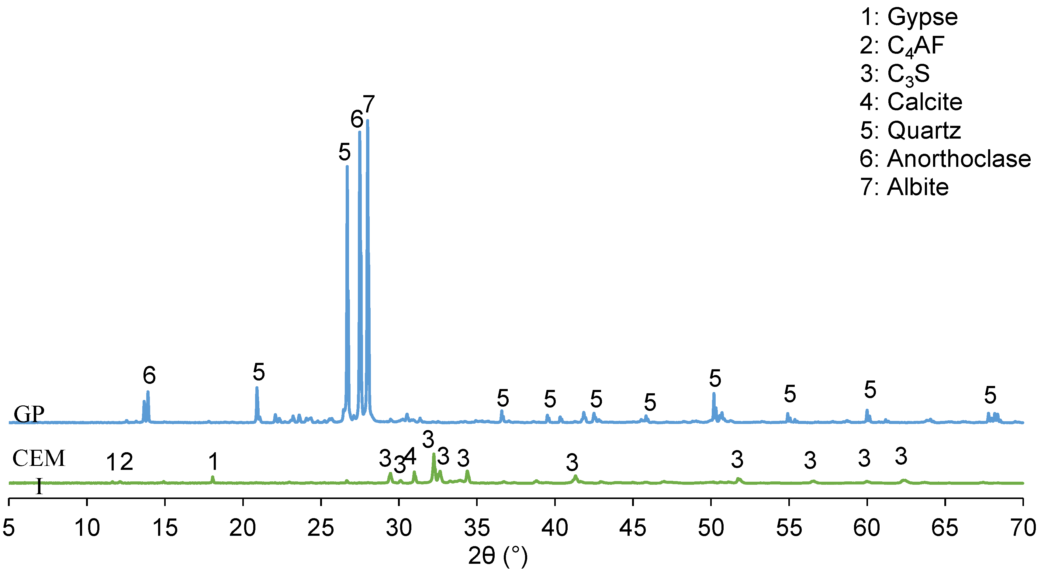 Materials 13 05406 g001