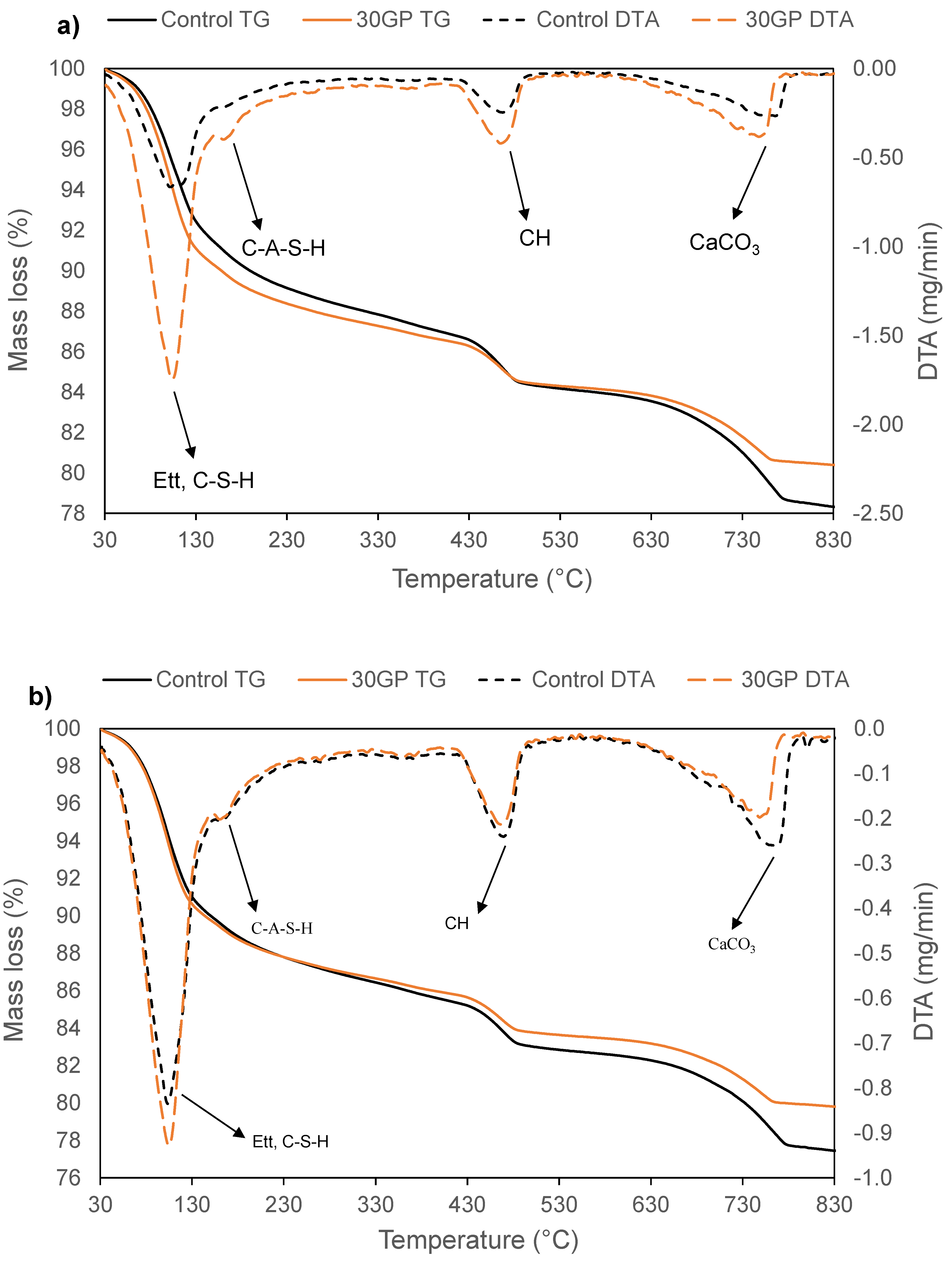 Materials 13 05406 g003a