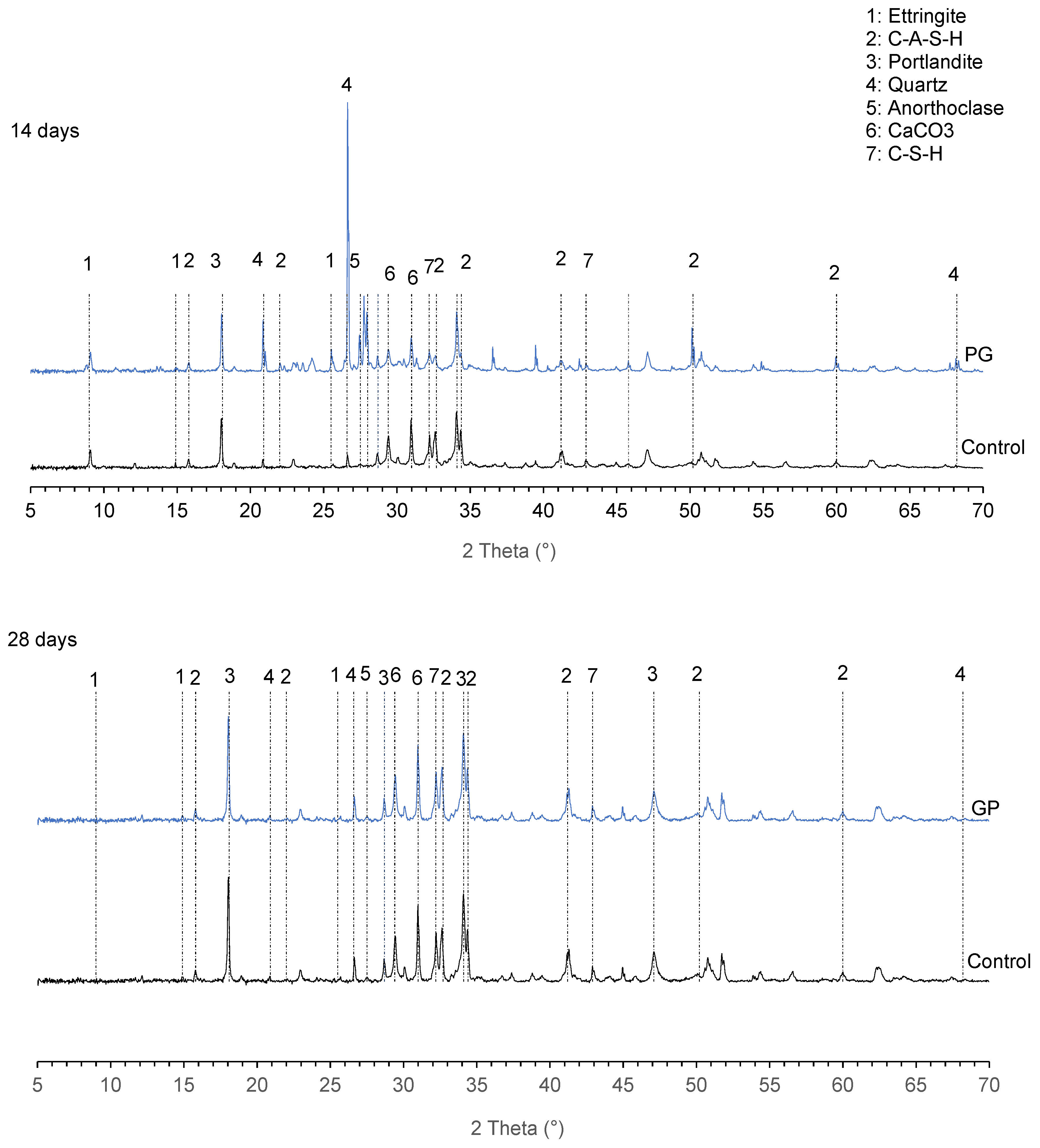 Materials 13 05406 g004
