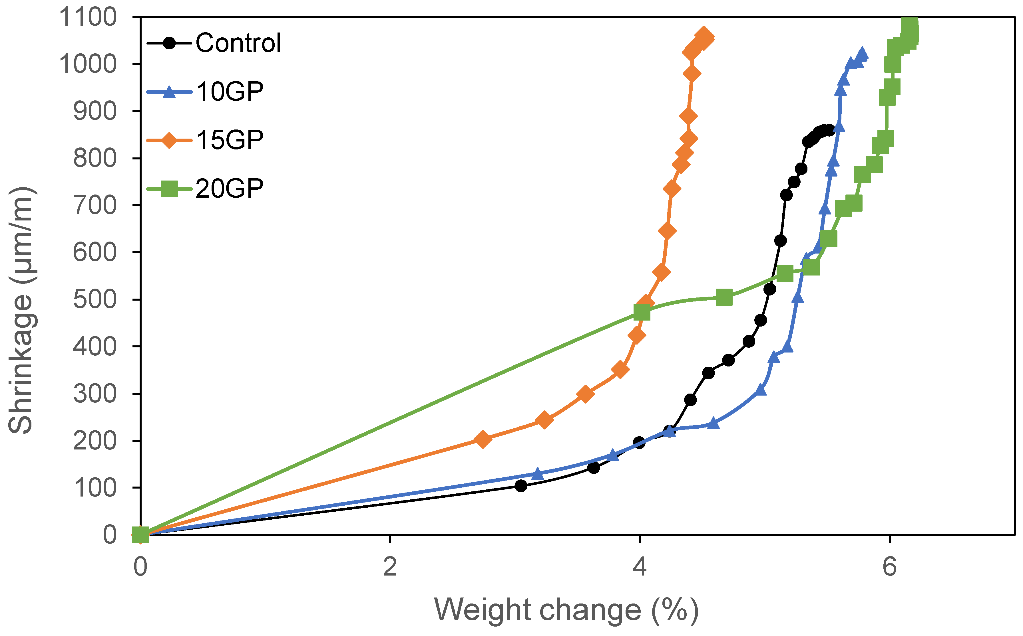 Materials 13 05406 g010
