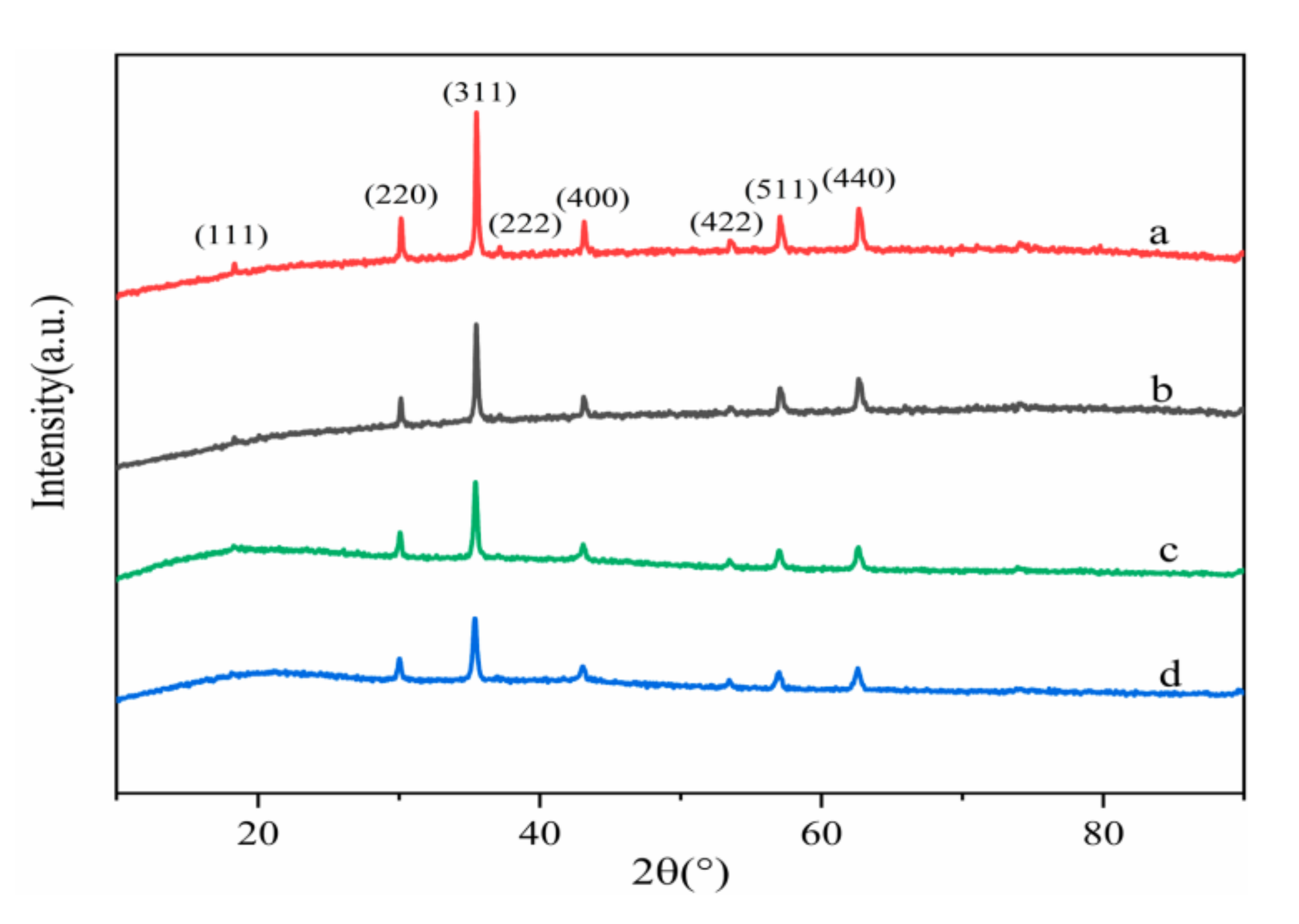 Materials 13 05408 g003