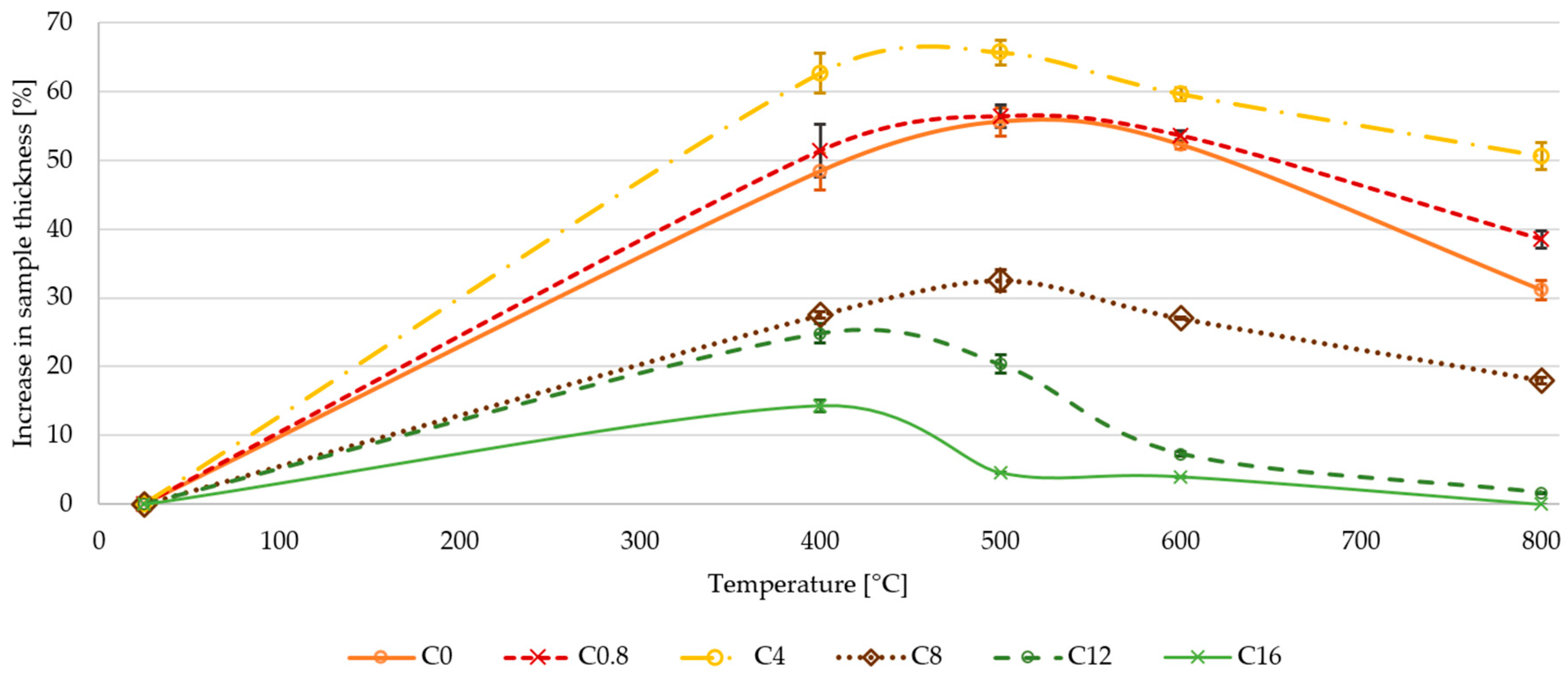 Materials 13 05409 g004