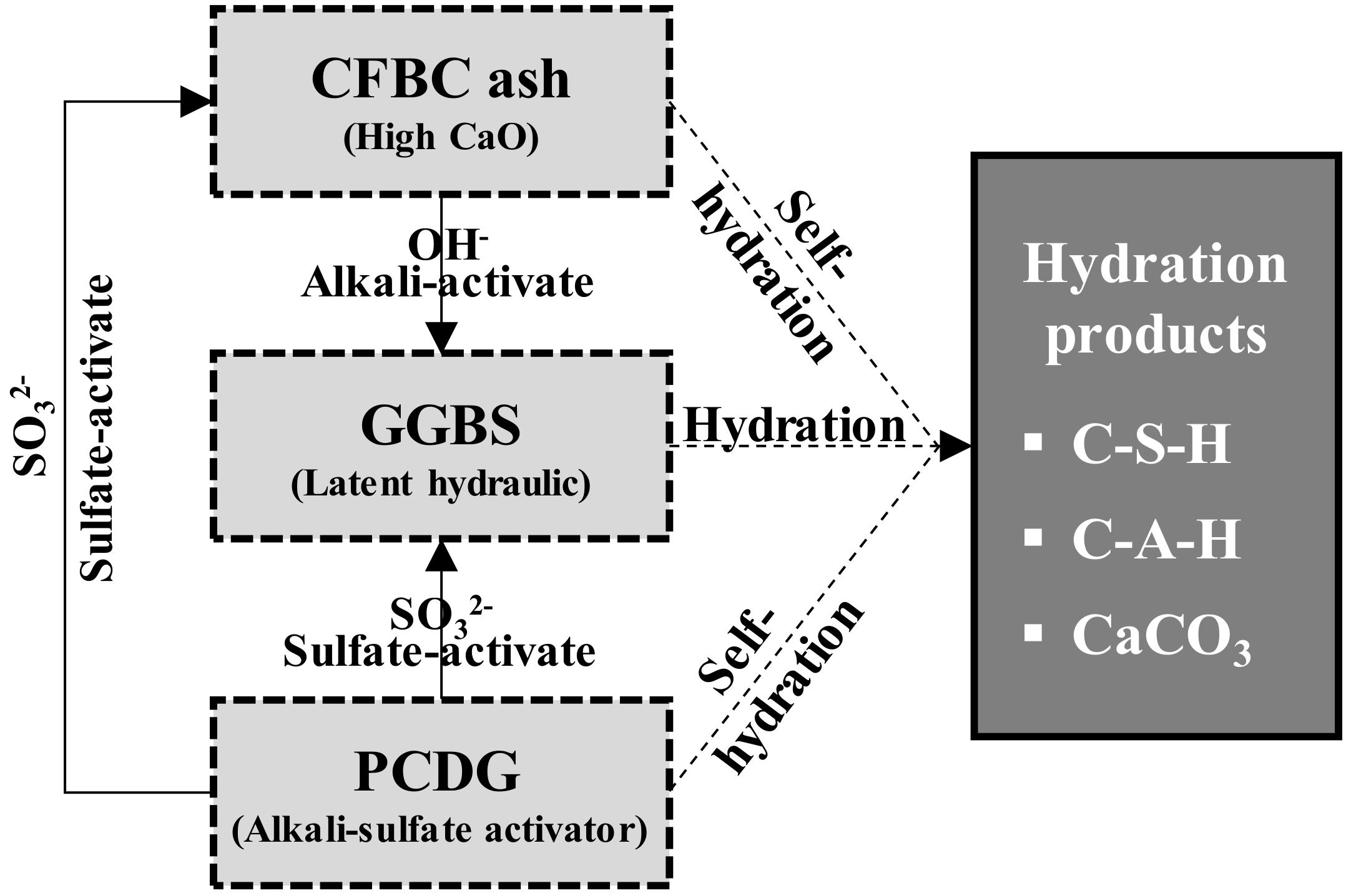 Materials 13 05410 g001