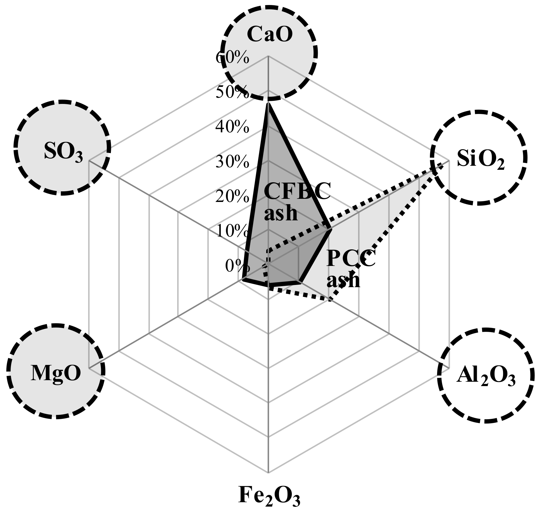 Materials 13 05410 g003