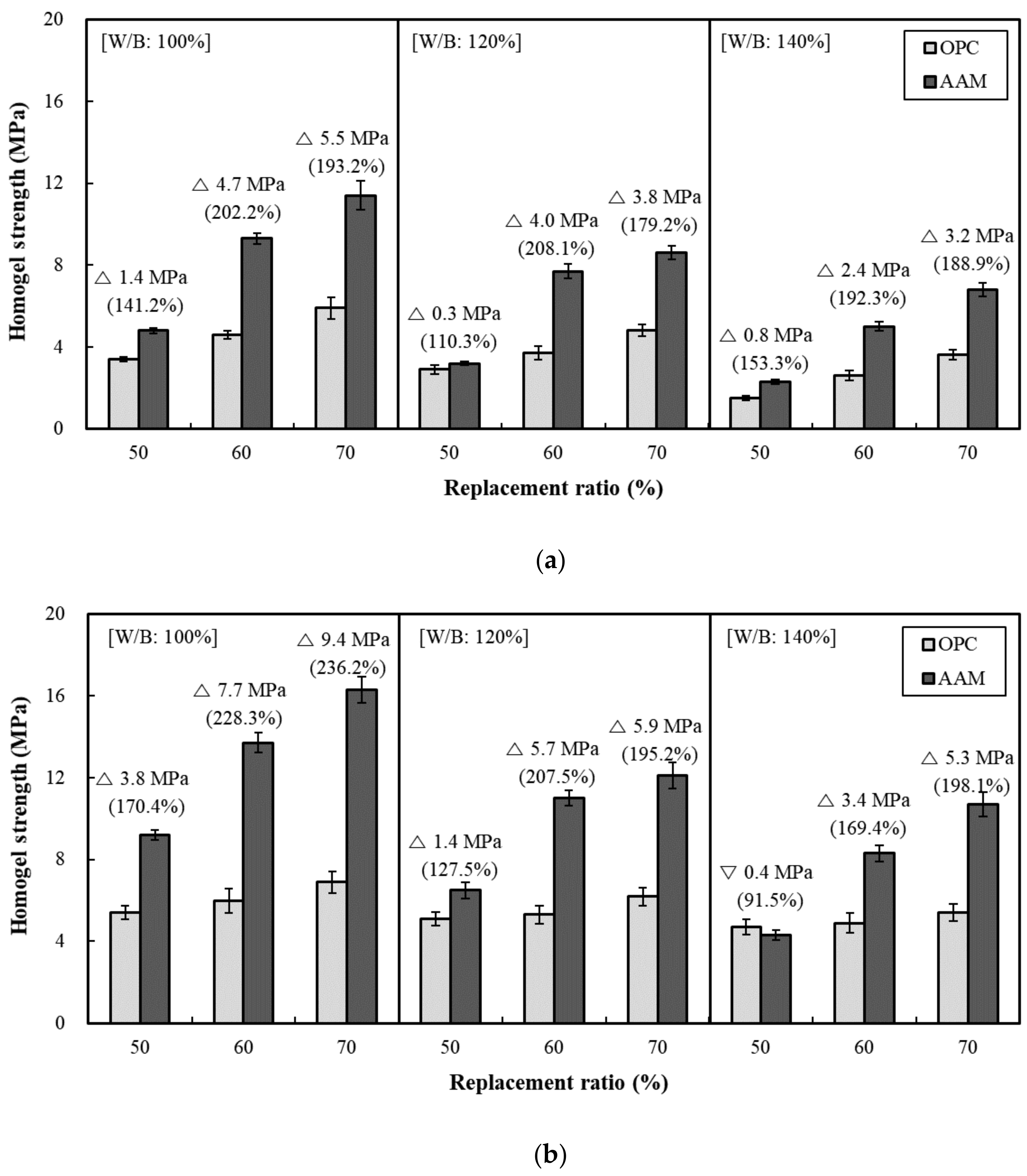 Materials 13 05410 g005