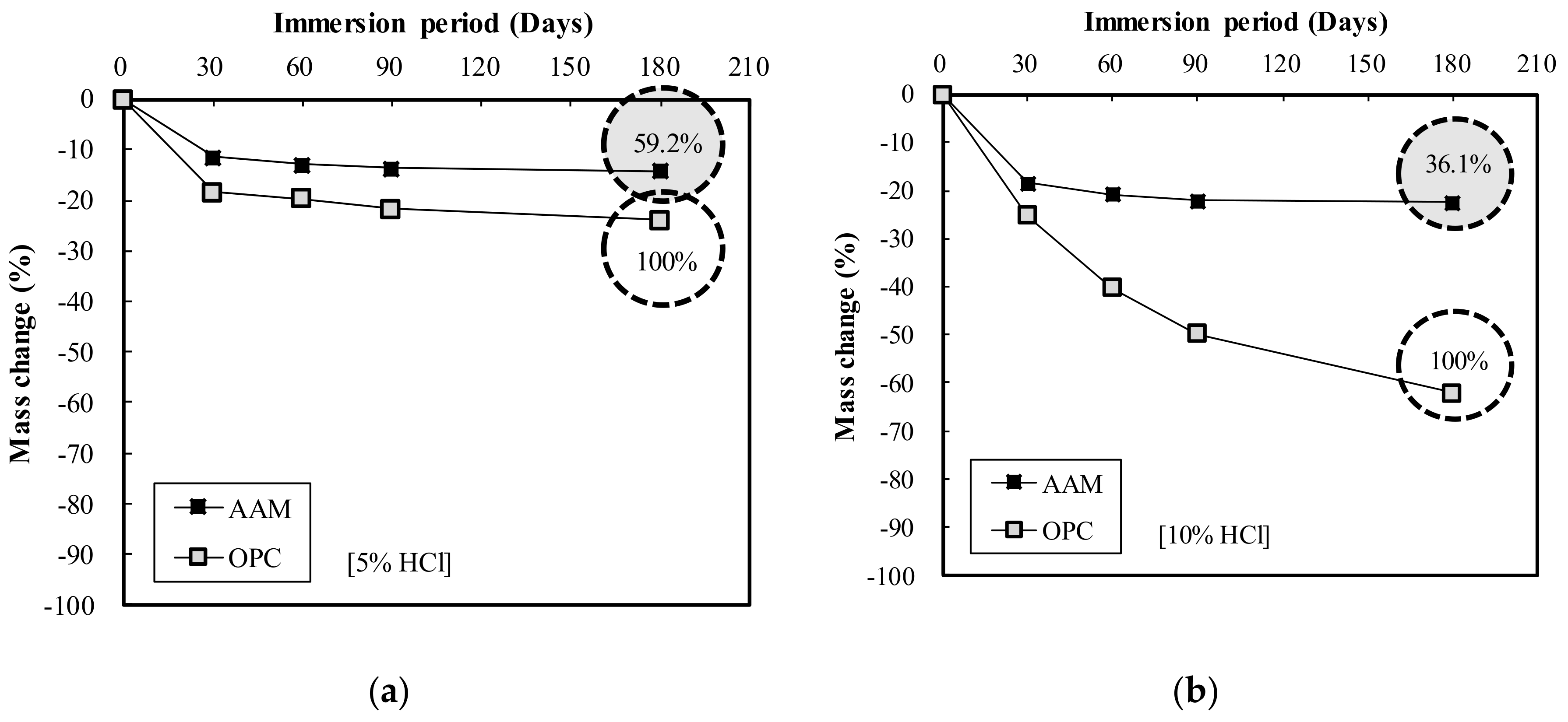 Materials 13 05410 g010