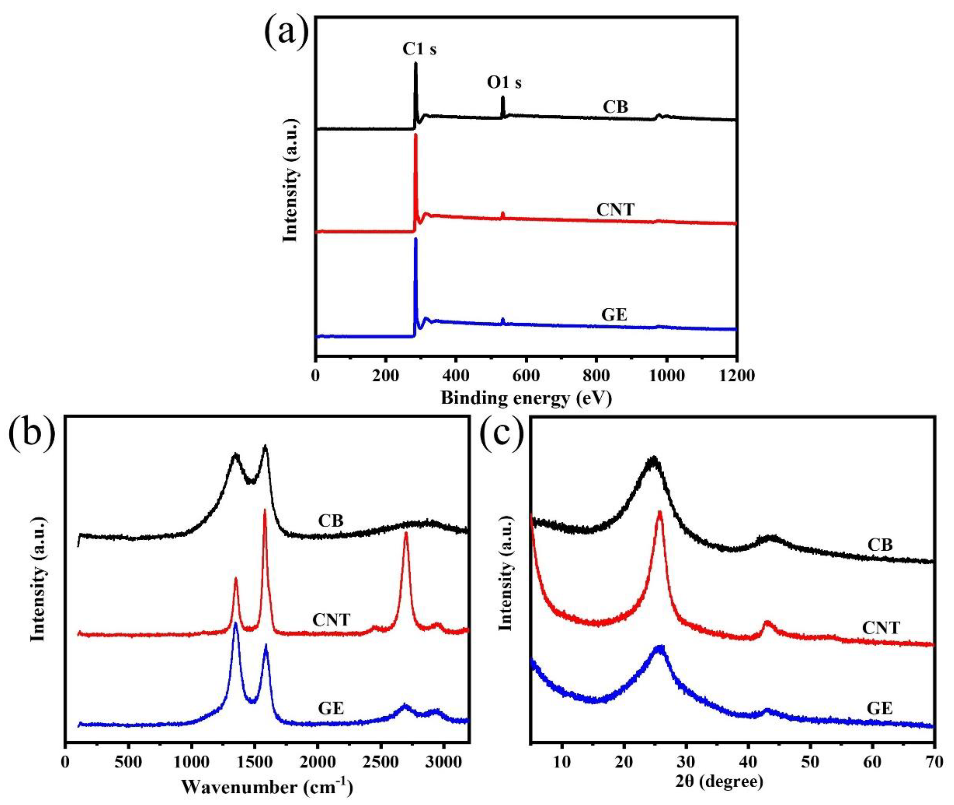 Materials 13 05416 g002