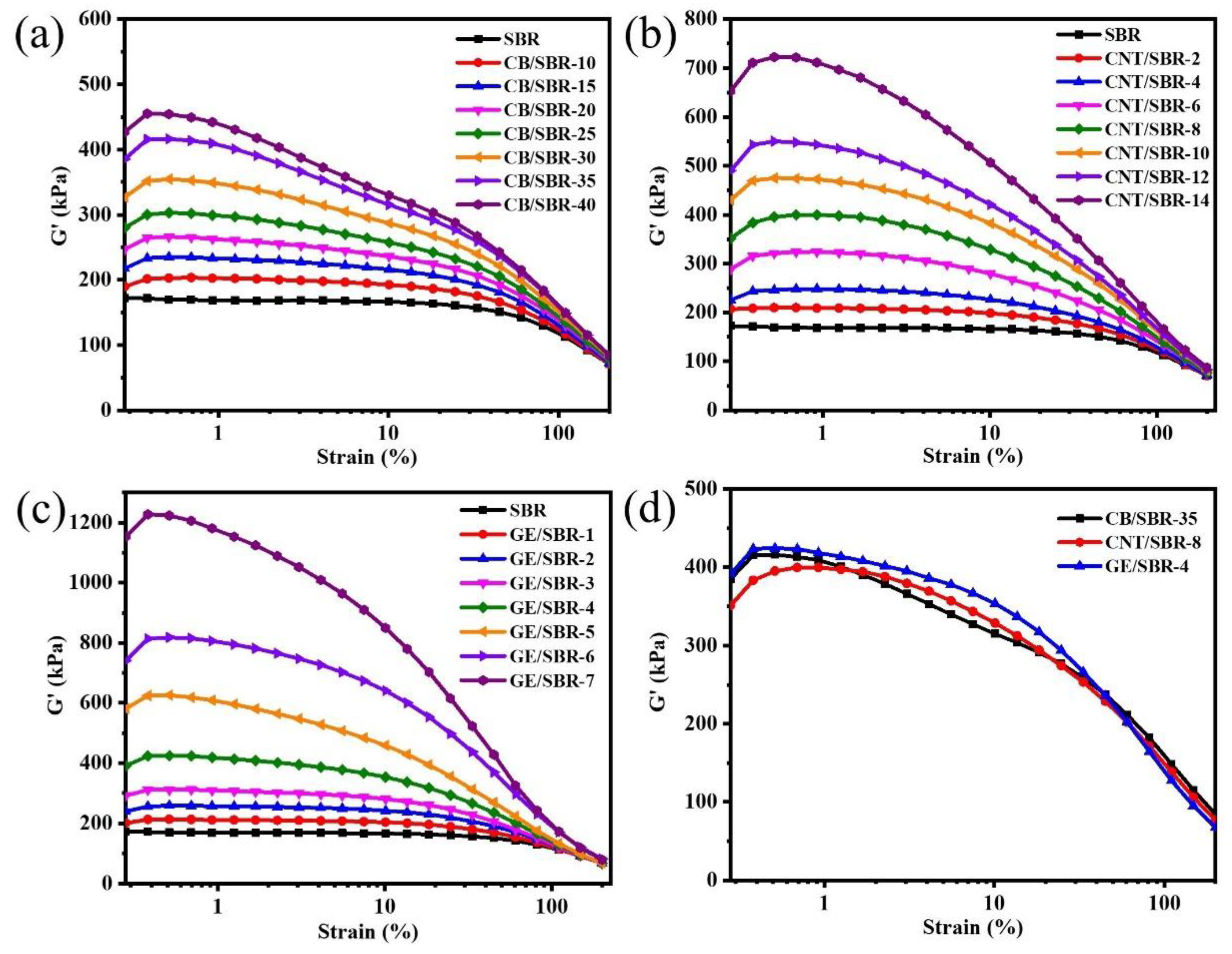 Materials 13 05416 g003