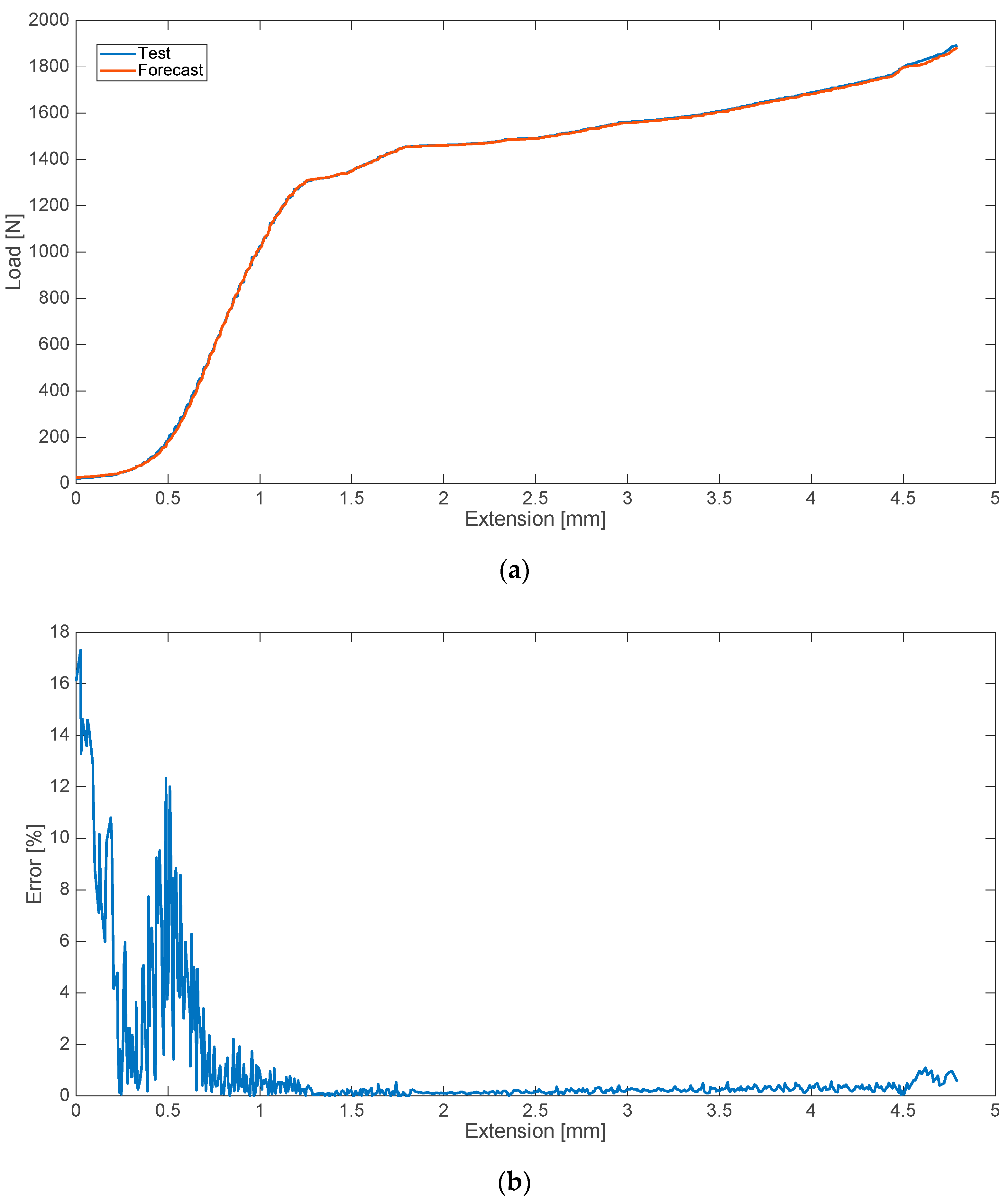 Materials 13 05419 g001