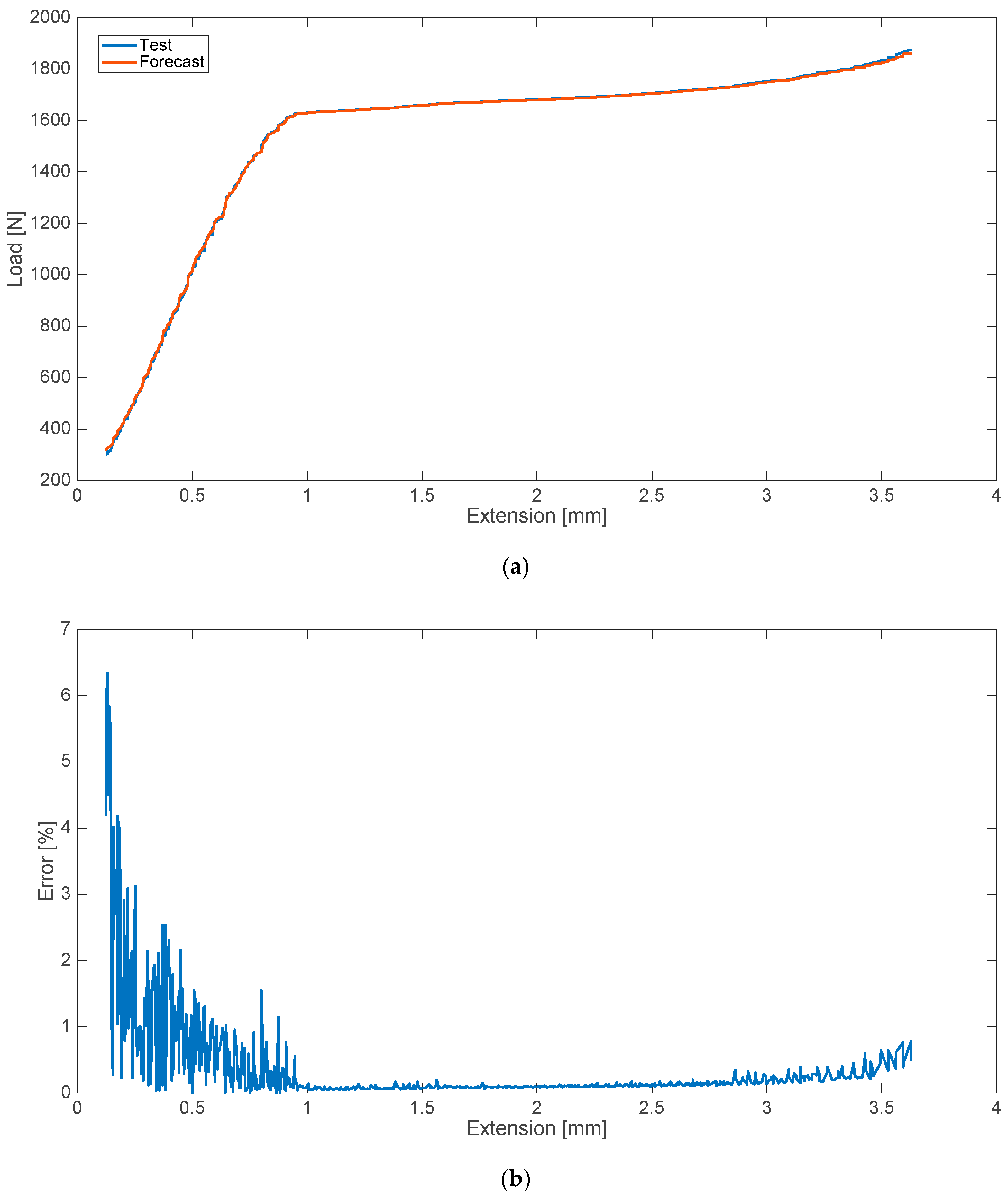 Materials 13 05419 g003