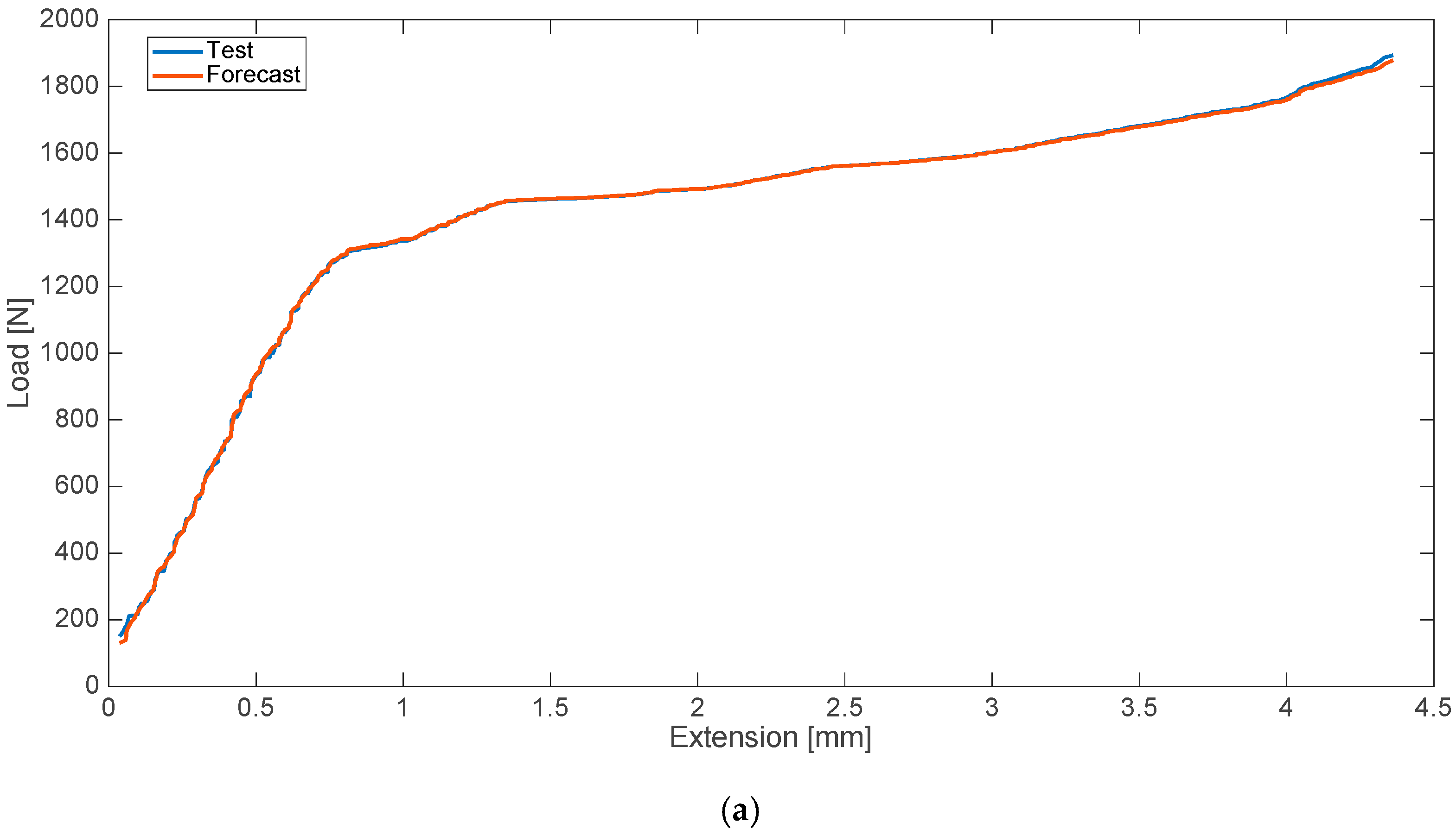 Materials 13 05419 g004a