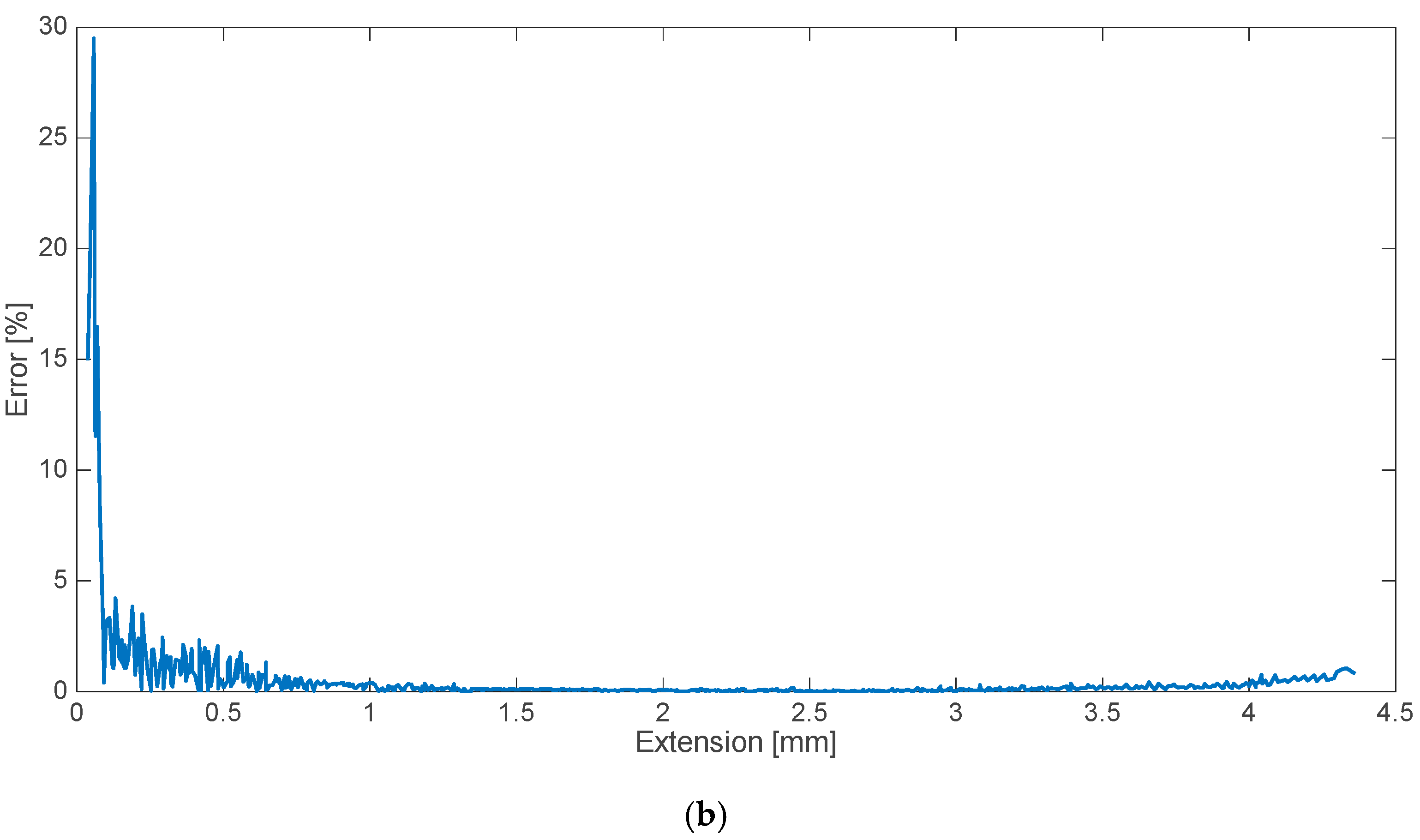 Materials 13 05419 g004b