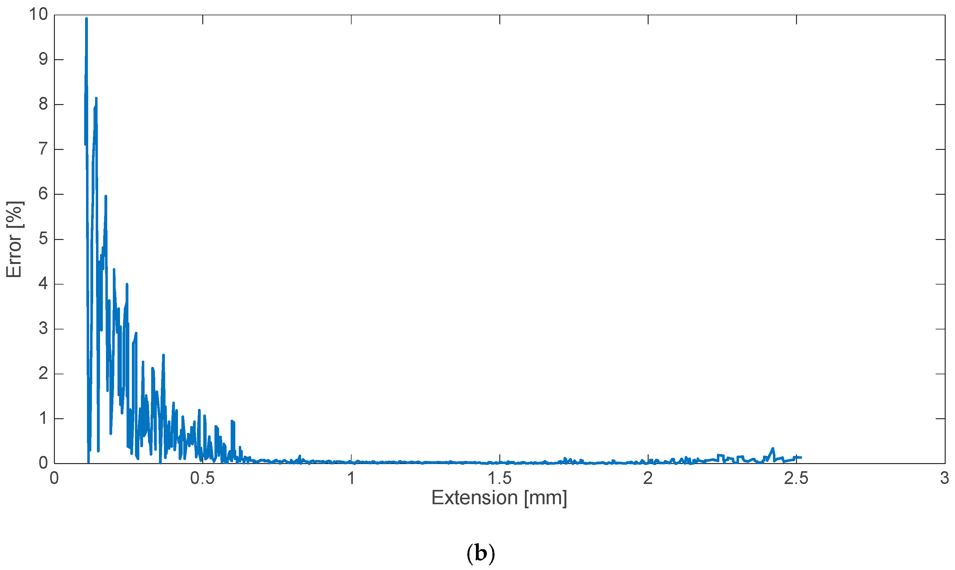 Materials 13 05419 g005b