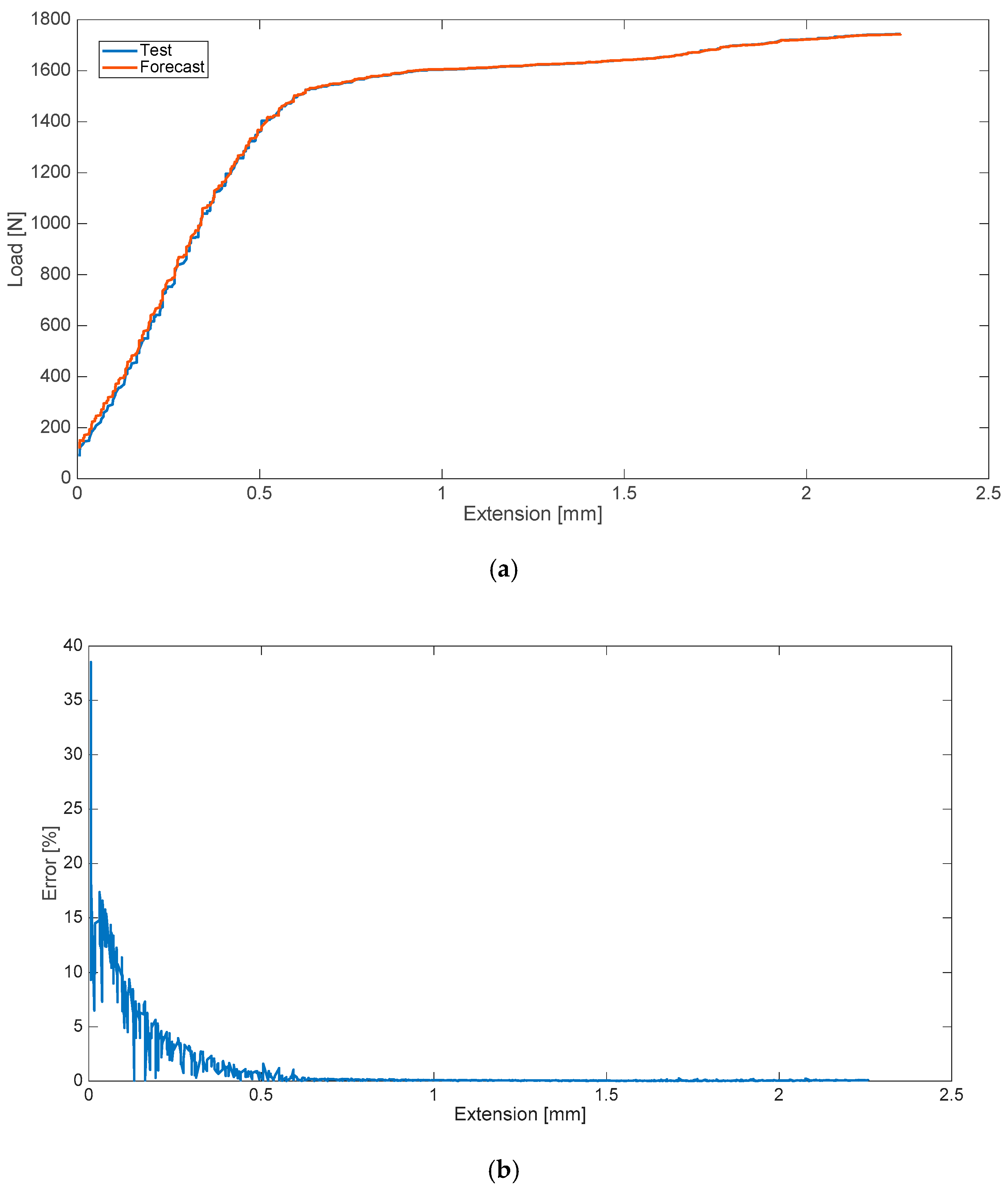Materials 13 05419 g006