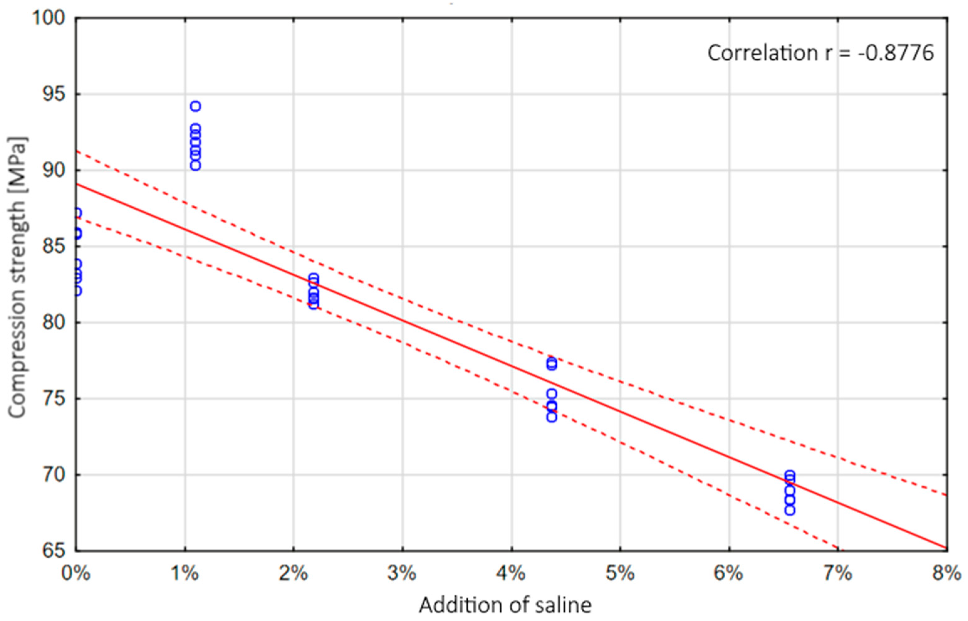 Materials 13 05419 g007