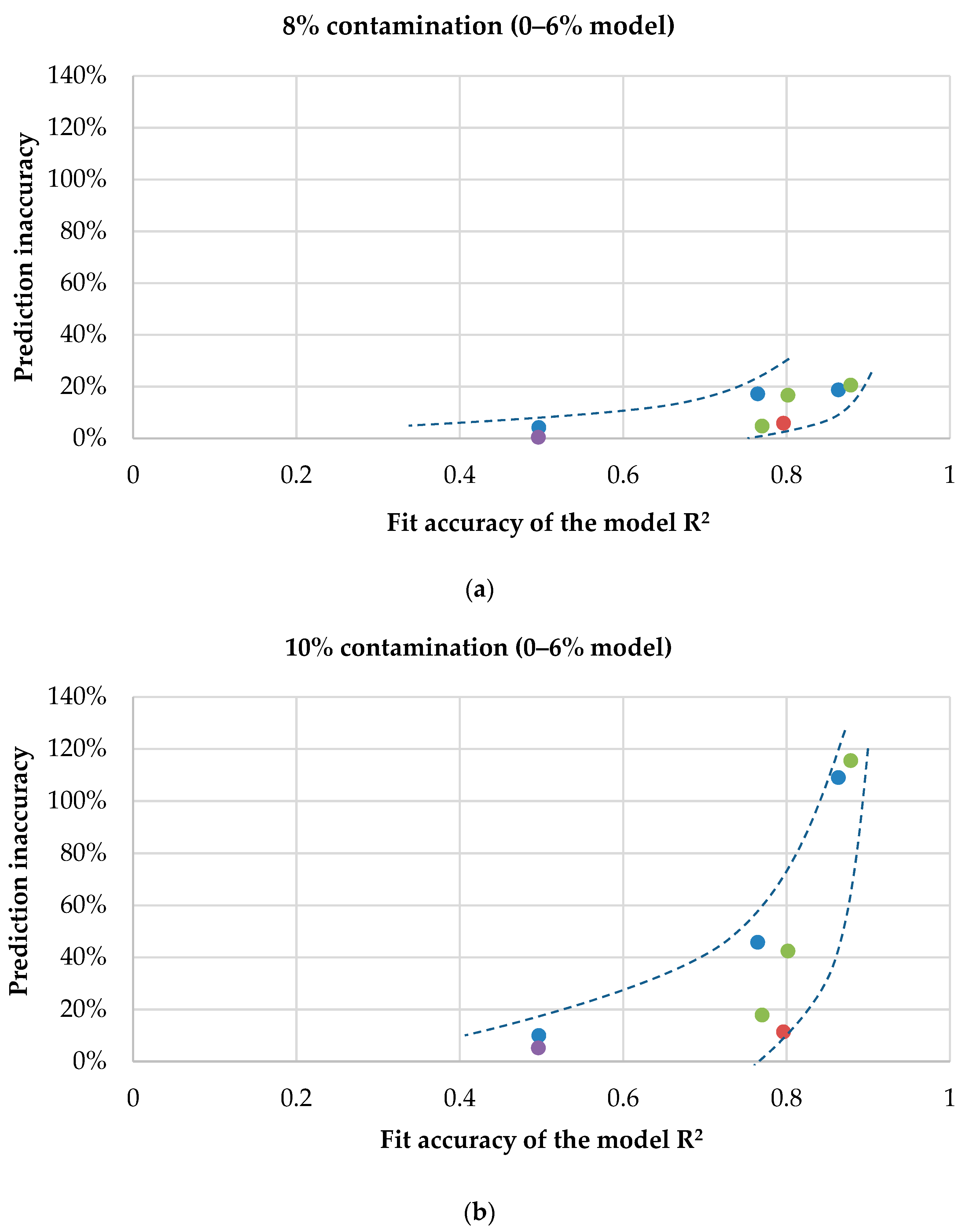 Materials 13 05419 g008a