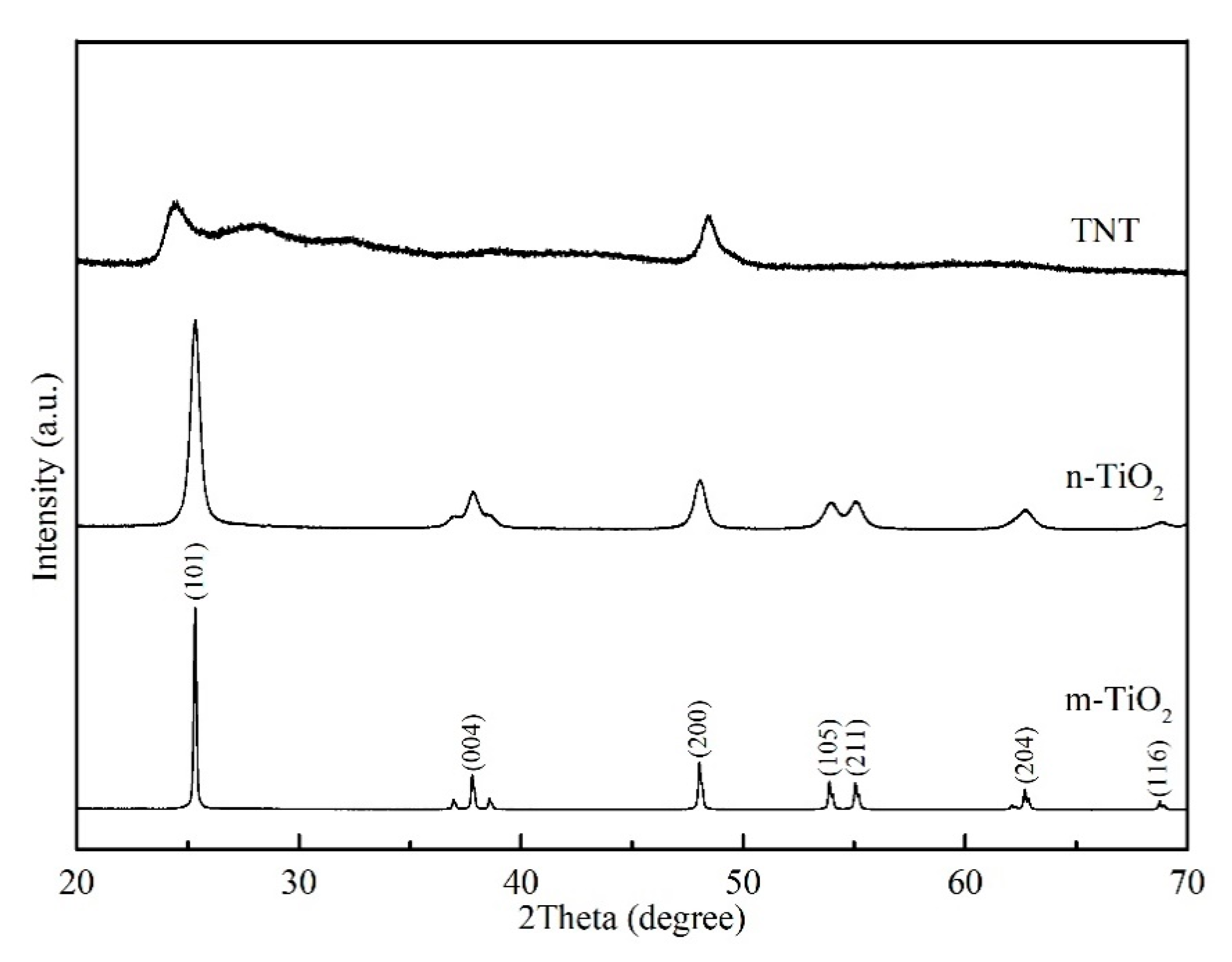 Materials 13 05423 g004