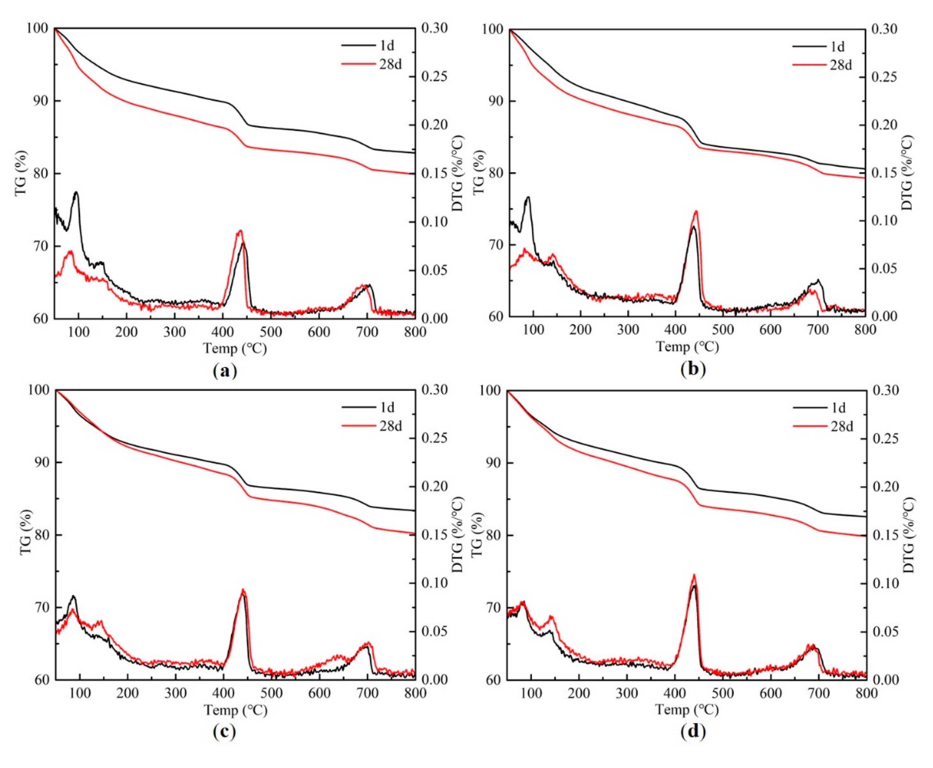 Materials 13 05423 g008