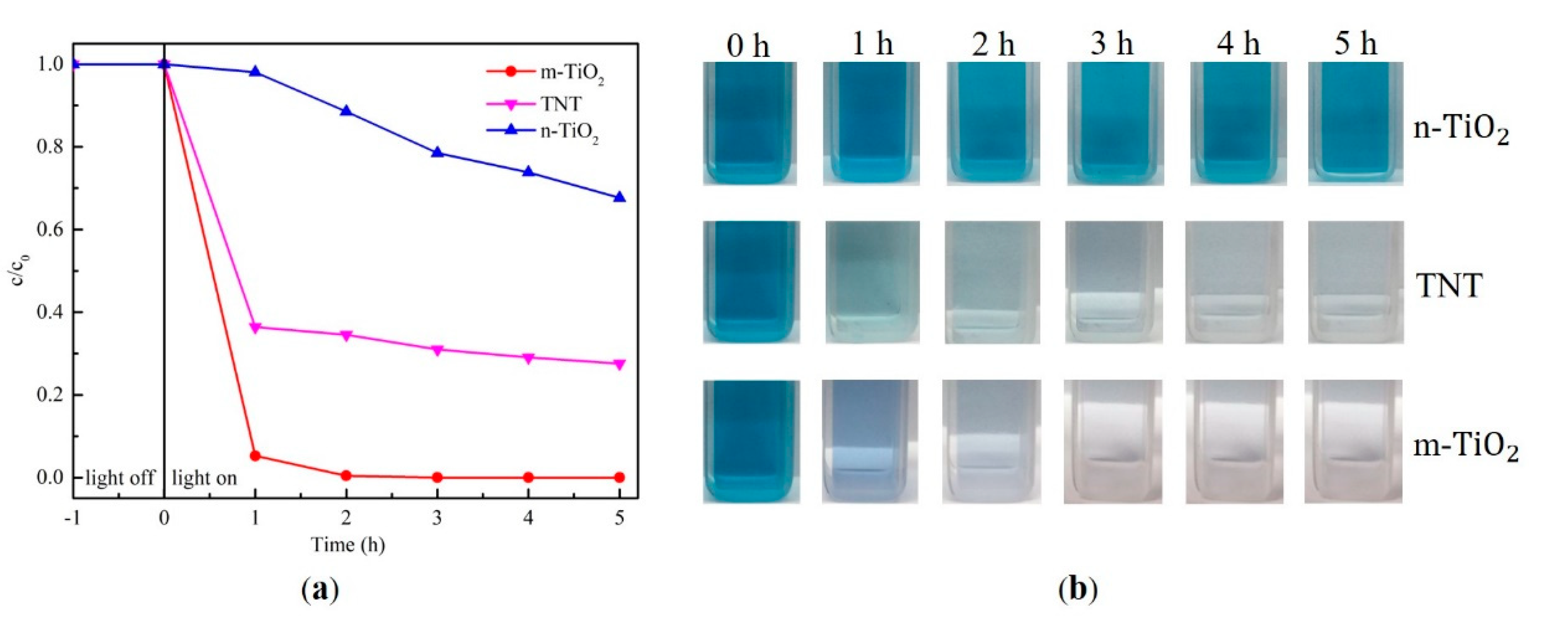 Materials 13 05423 g010