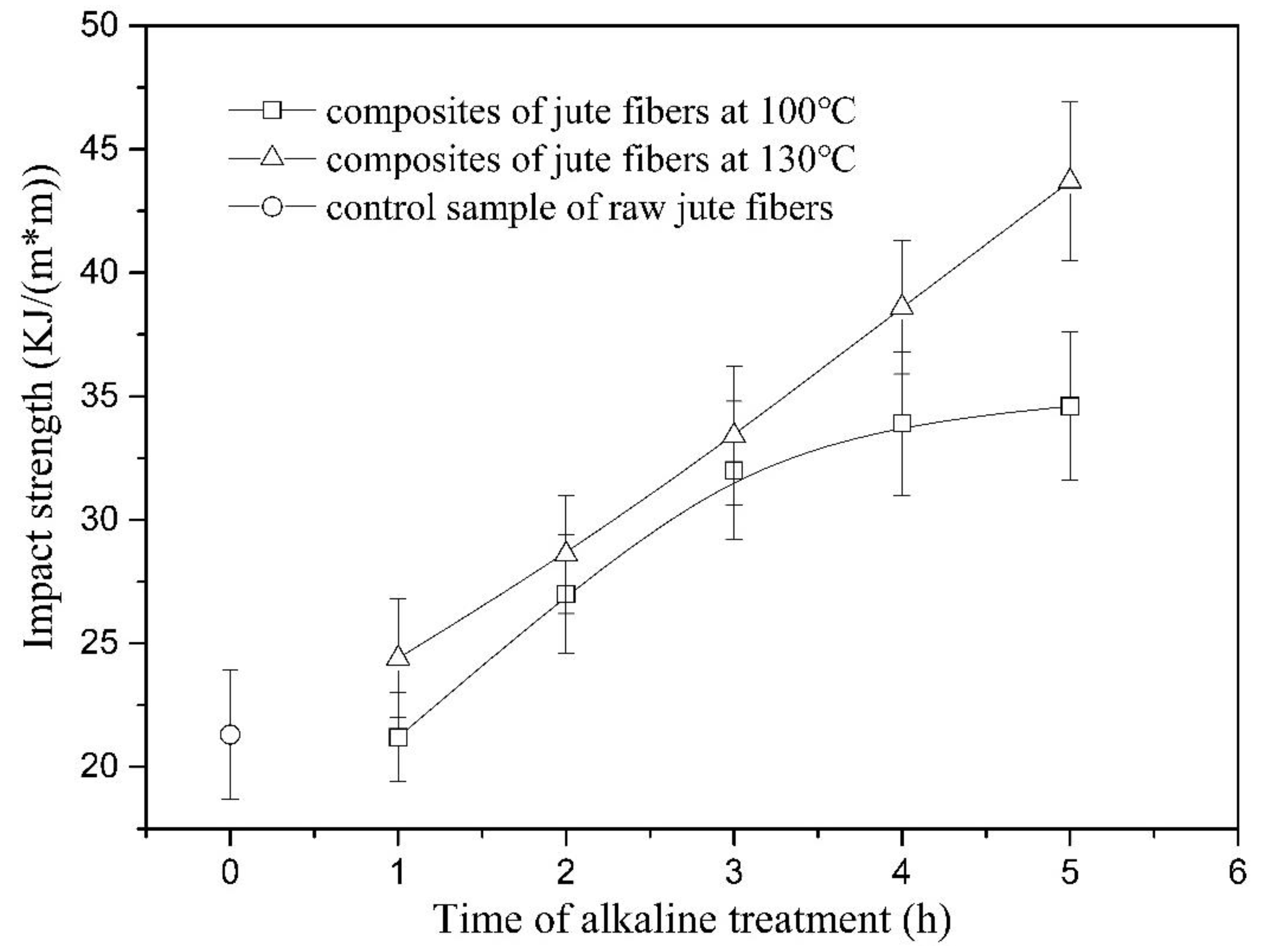 Materials 13 05428 g011