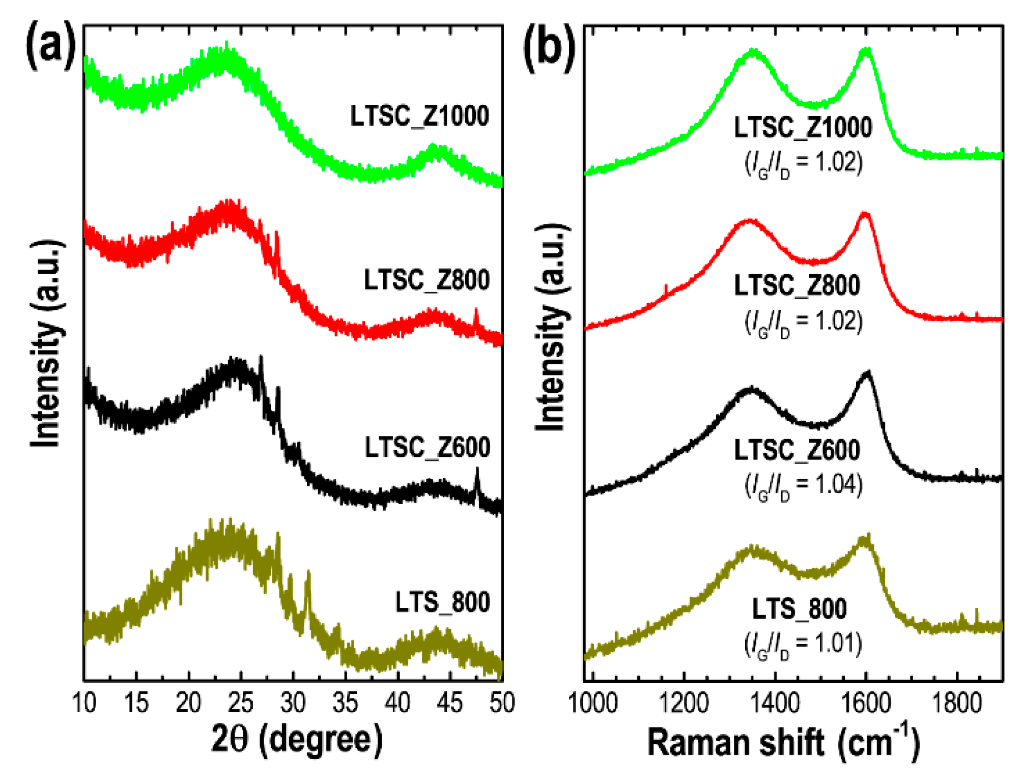 Materials 13 05434 g002
