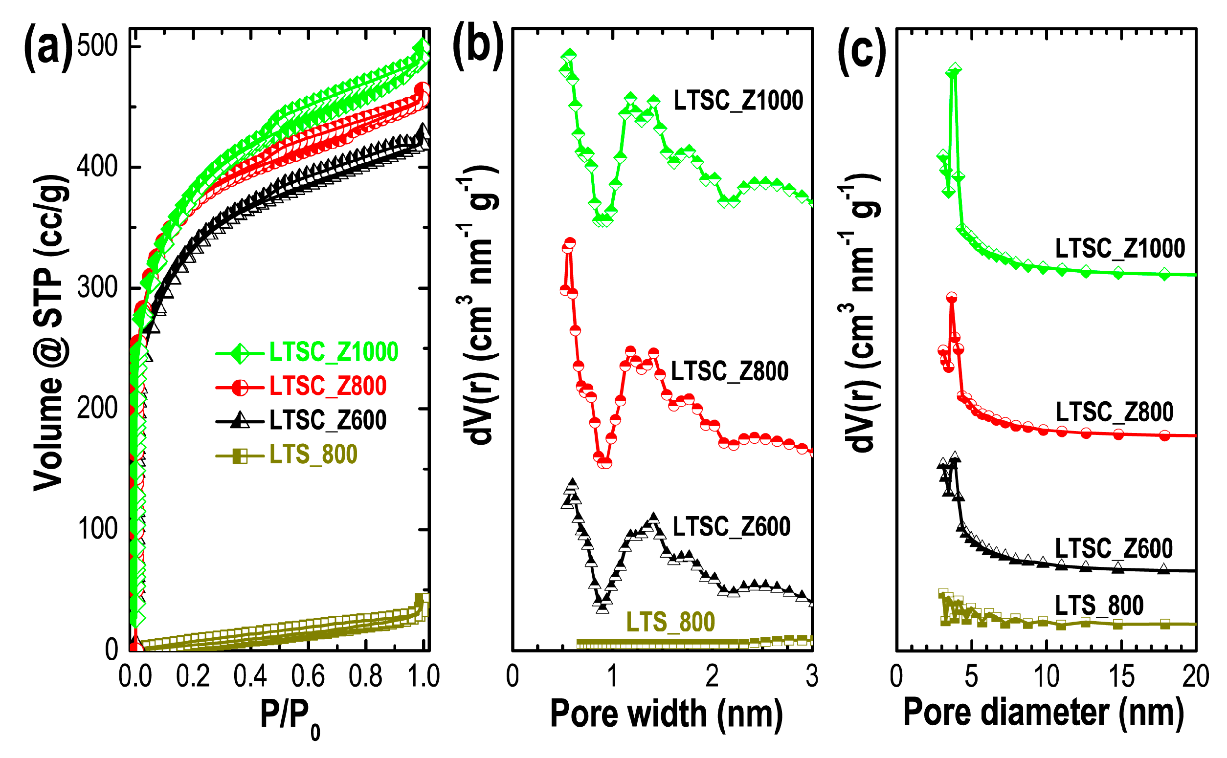 Materials 13 05434 g003
